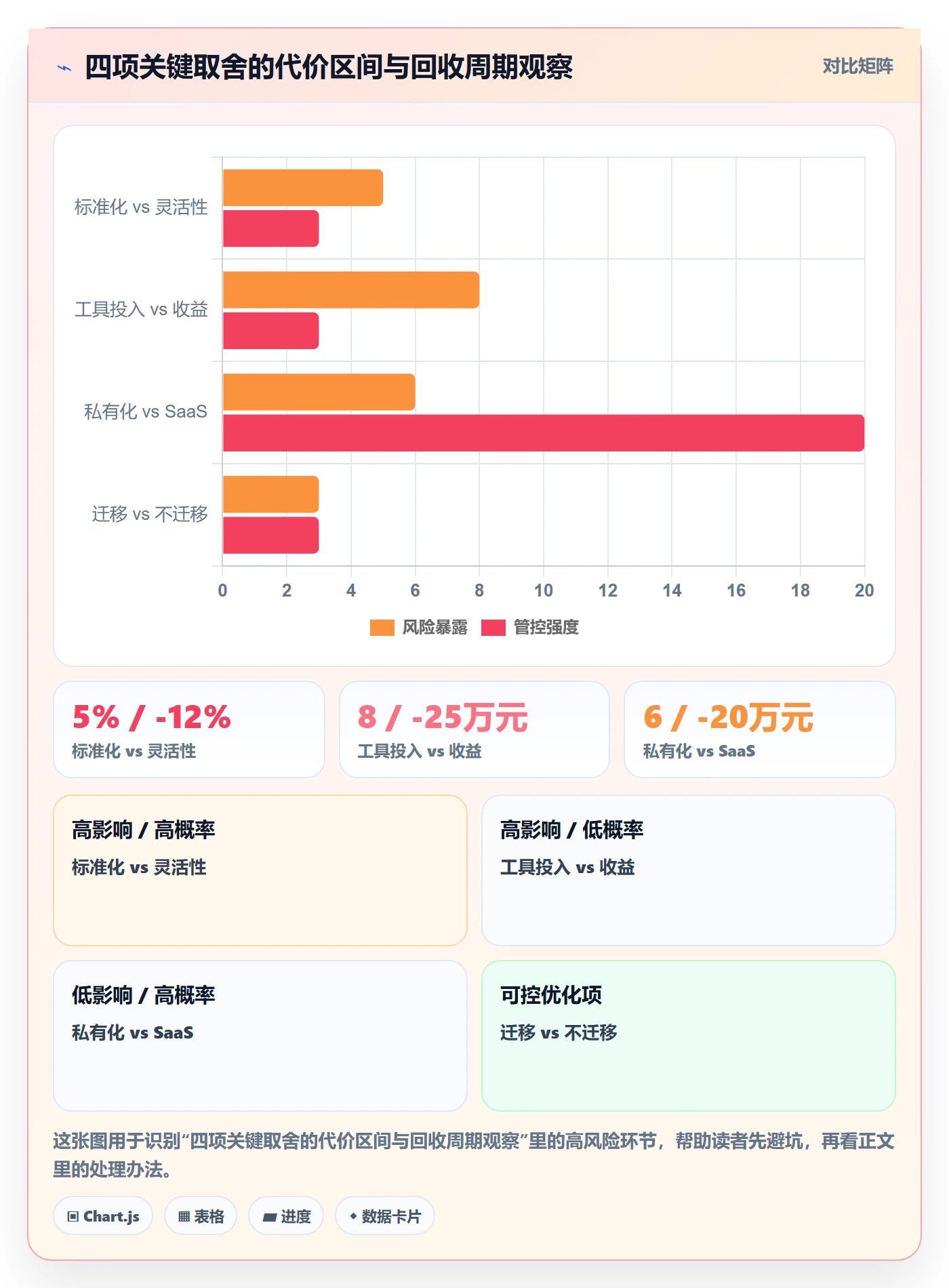 里程碑计划管理指南:跨部门团队如何做好里程碑,协同管理全流程