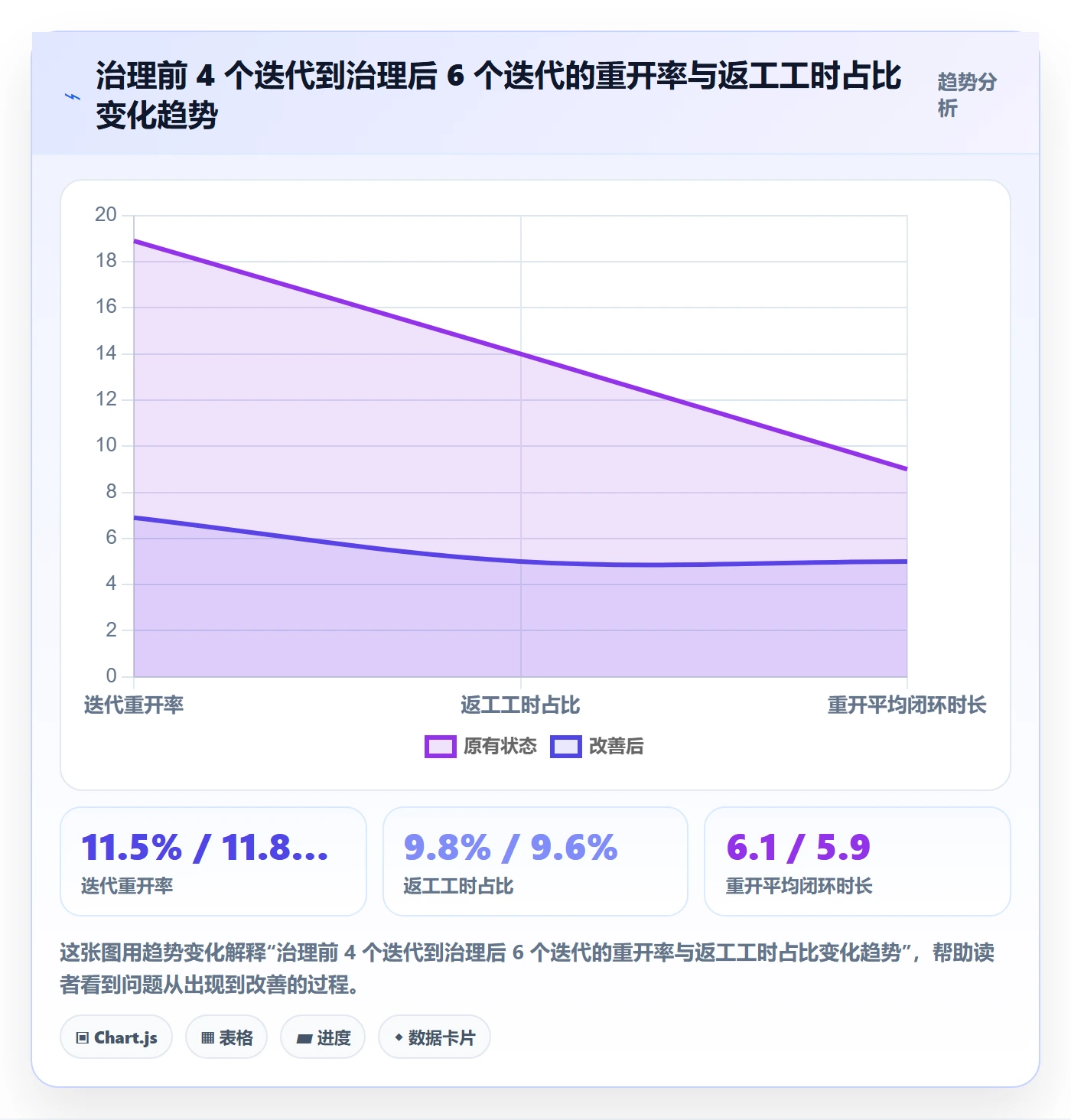 任务执行如何做好重开?研发团队制度设计与操作步骤