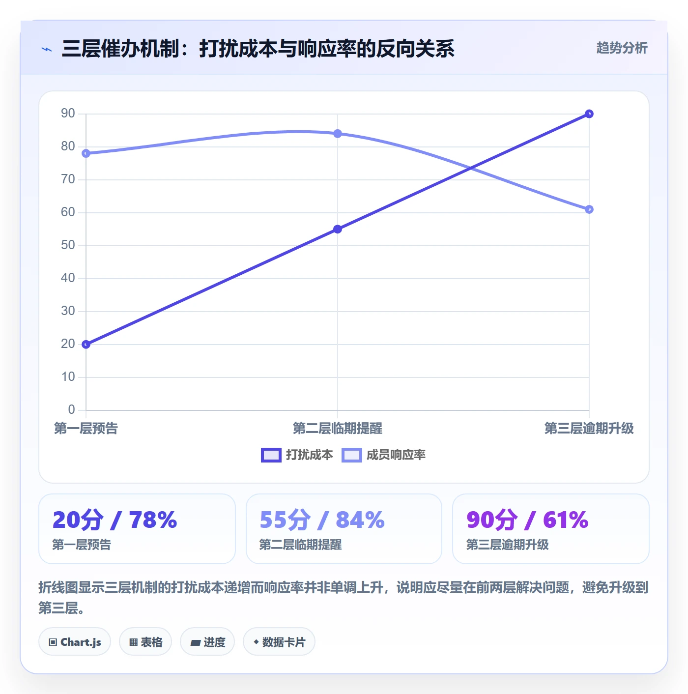 任务提醒如何做好催办?项目成员效率提升与操作步骤