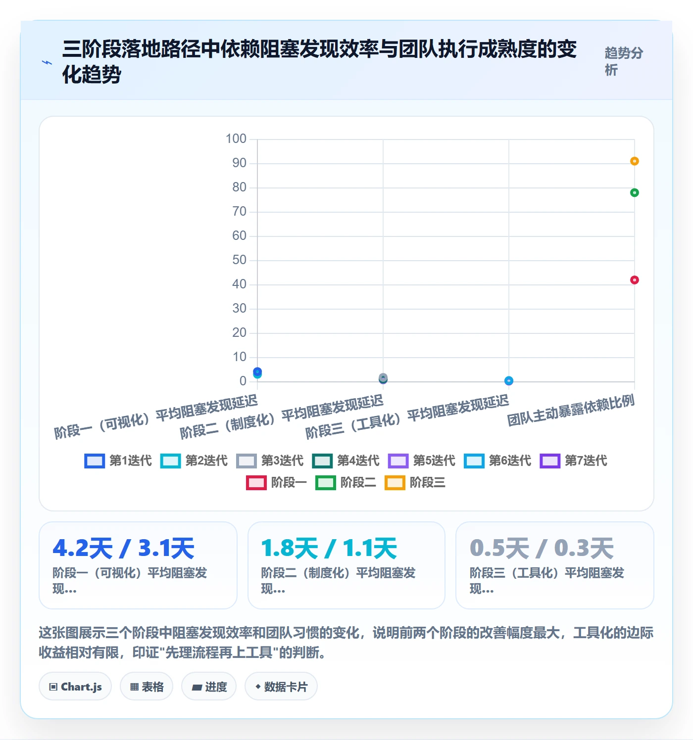 后置任务怎么做?研发团队协同管理:任务依赖从0到1