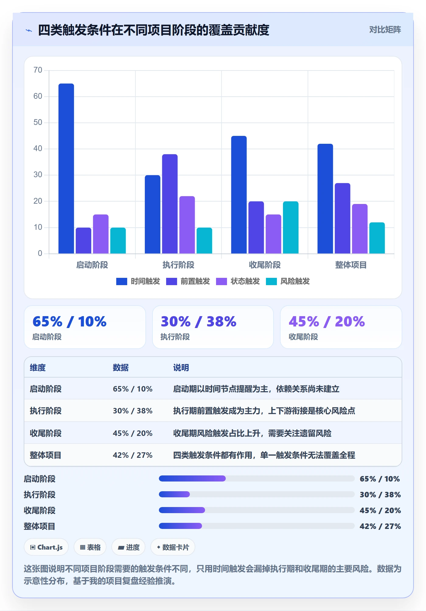 提前提醒怎么做?PMO最佳实践:任务提醒从0到1
