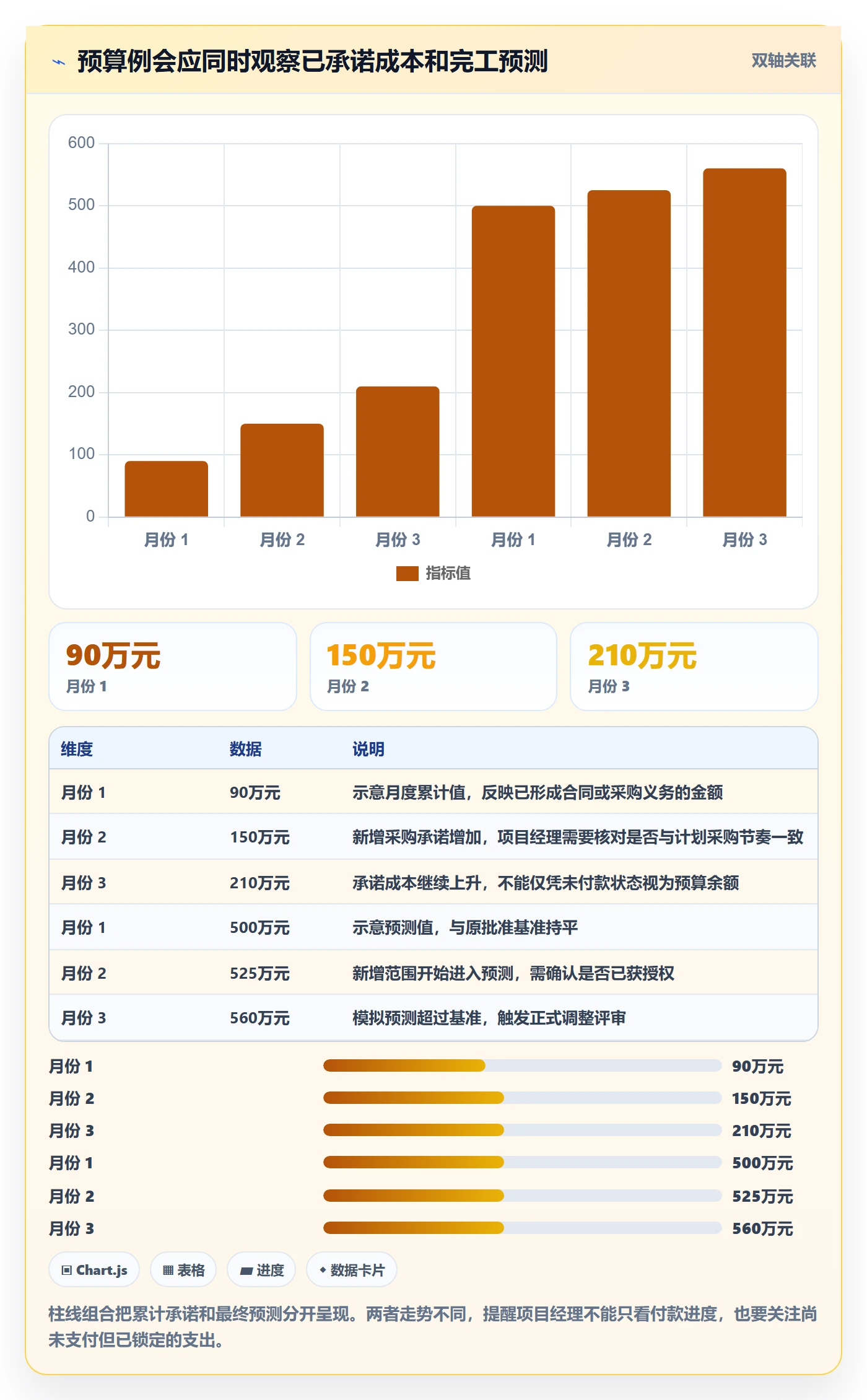 预算调整落地方案：项目经理开展预算管理的最佳实践案例解析