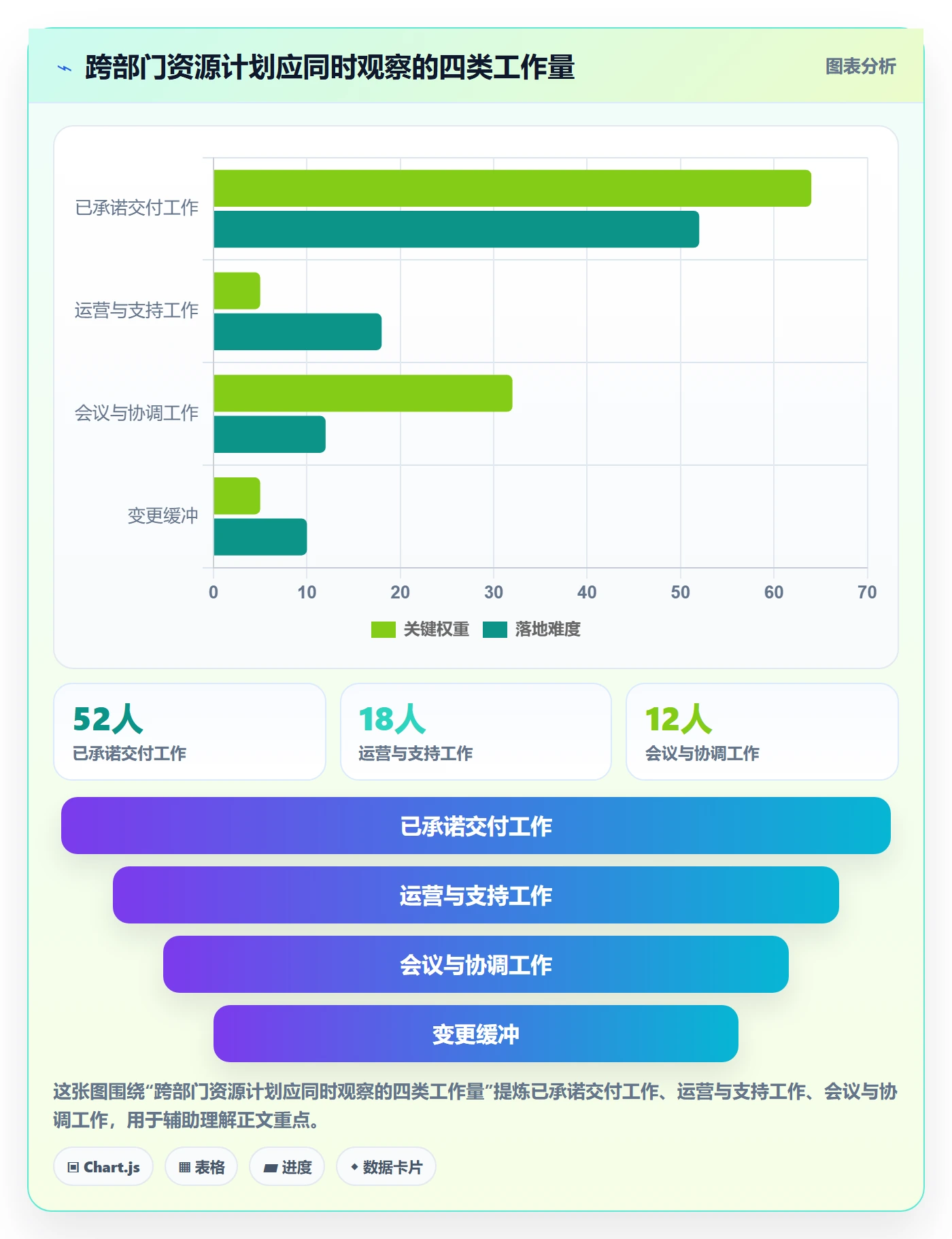 资源管理资源分配教程：跨部门团队最佳实践，避坑指南