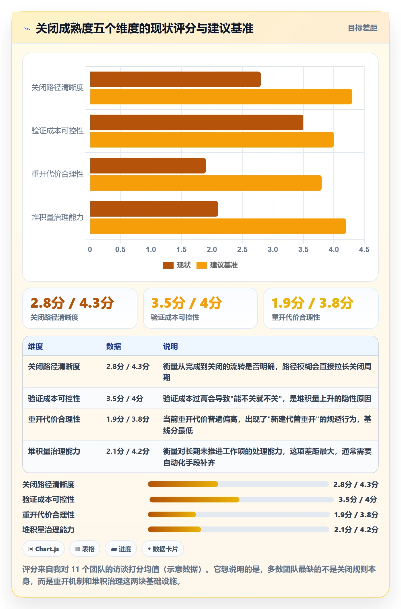 关闭最佳实践：研发团队任务执行效率提升，常见问题