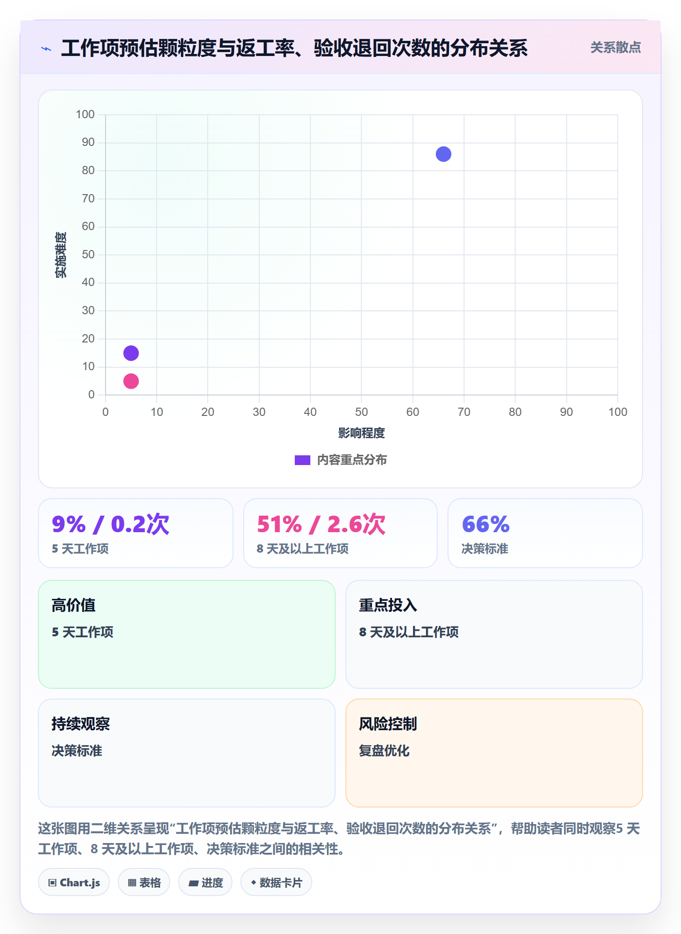 任务管理工作项教程：产品经理落地方案，避坑指南