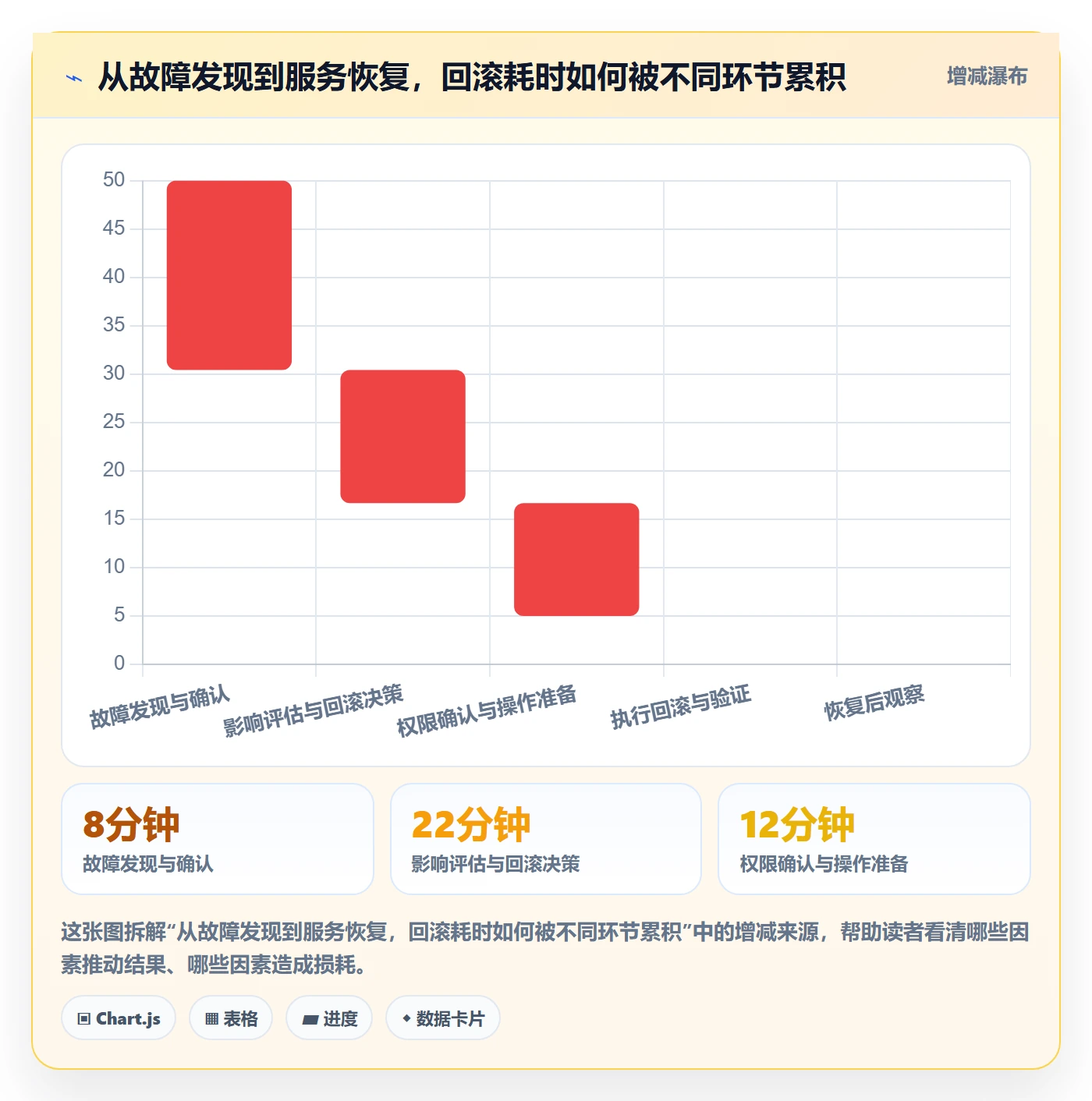 回滚流程与规范：企业管理者发布管理效率提升关键指标