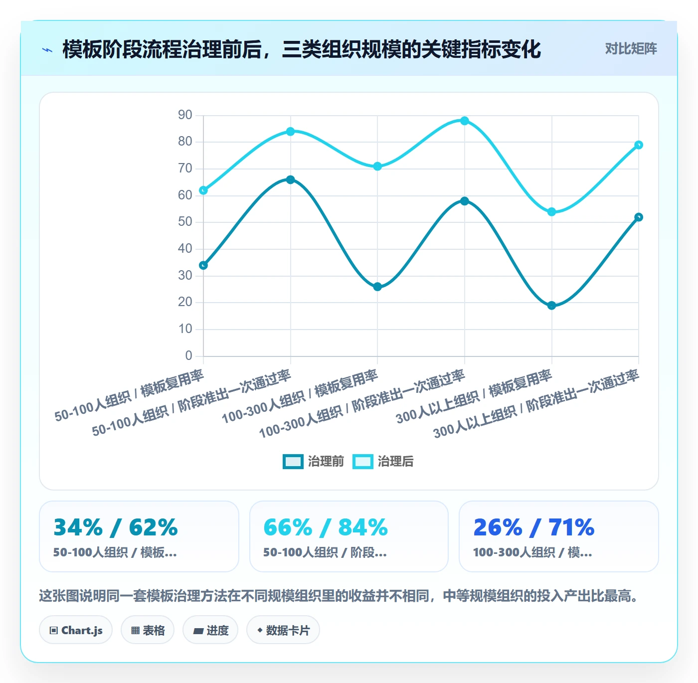 模板阶段流程与规范:项目负责人项目模板实操方法关键指标