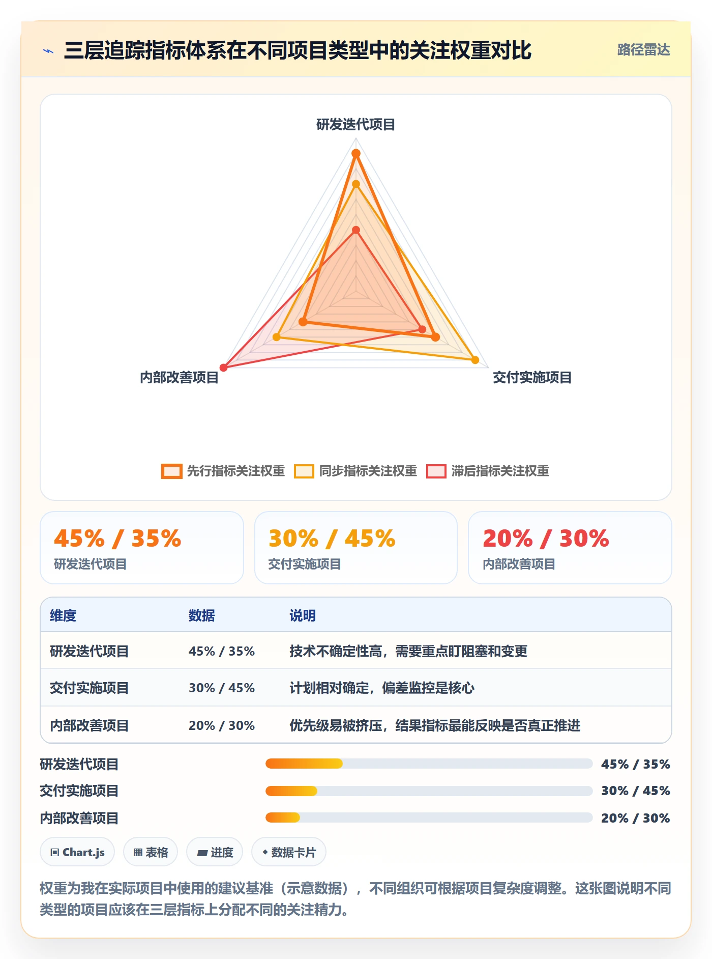 追踪管理方法大全：PMO进度跟踪数据分析落地清单
