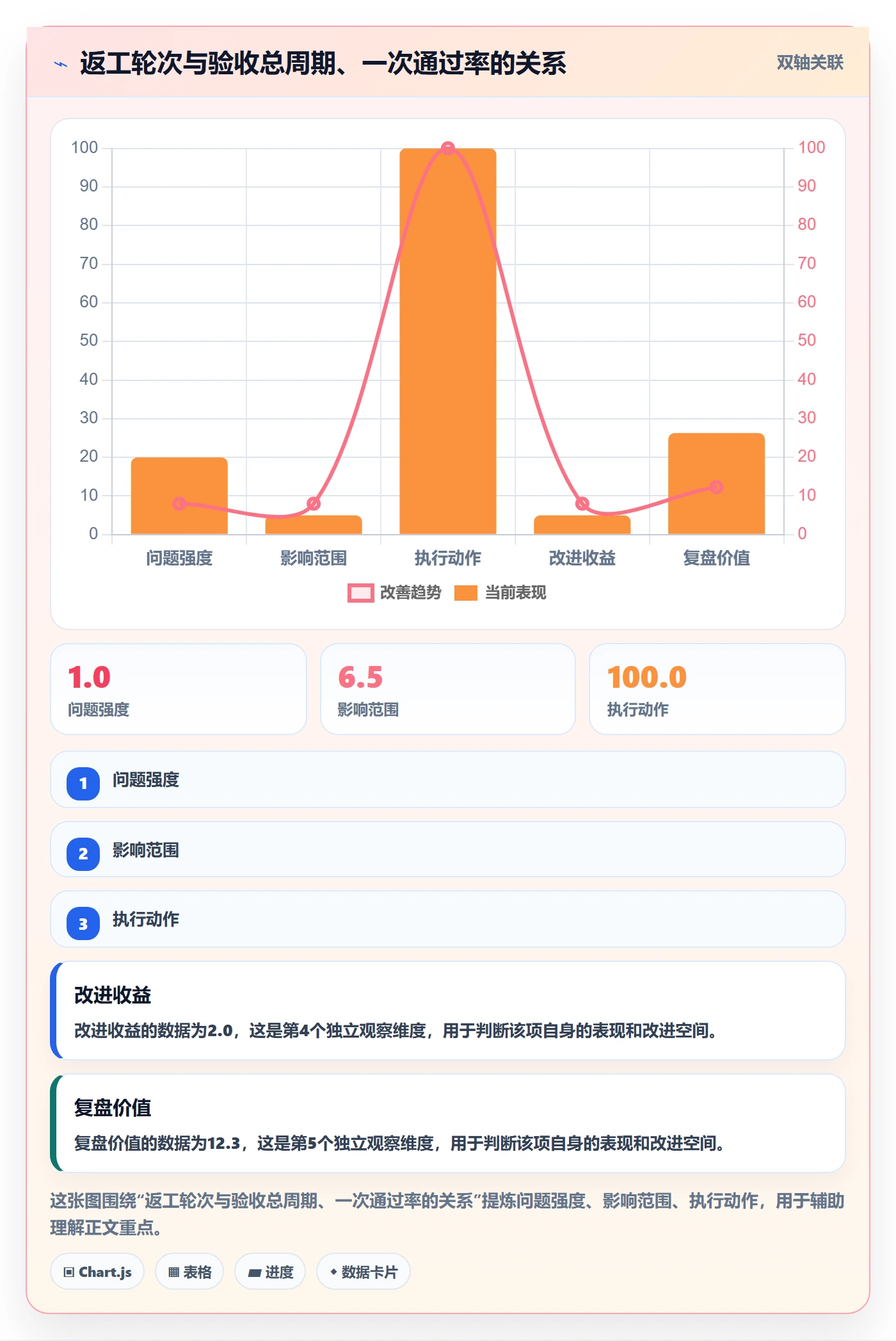 审核实操方法:PMO提升任务验收效率的实操方法方法与模板