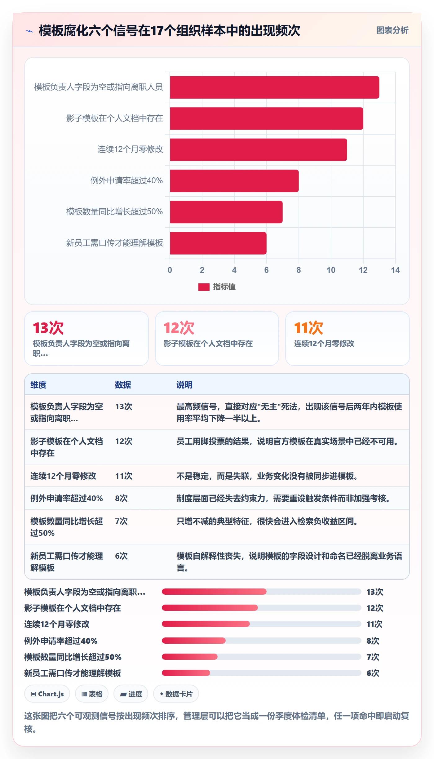 模板任务管理方法大全:管理层项目模板制度设计落地清单