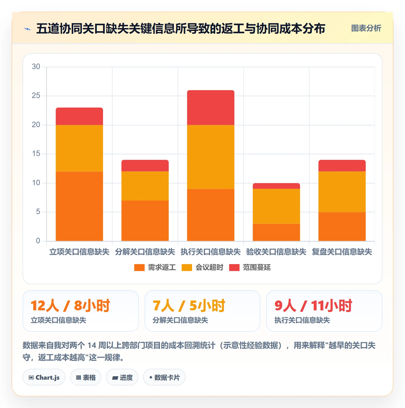 成功标准管理指南:研发团队如何做好项目目标,协同管理全流程