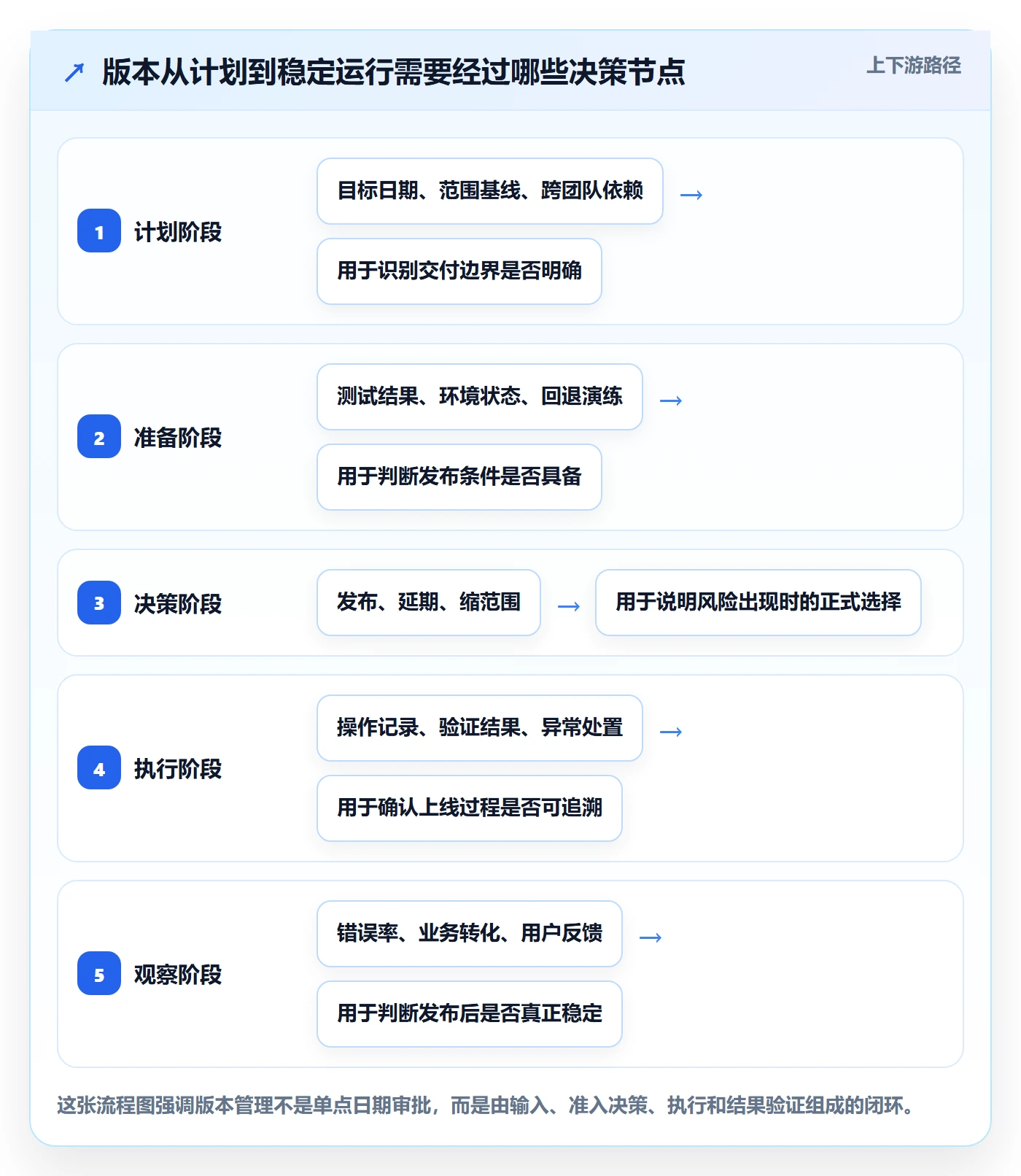 版本发布时间管理指南：项目成员如何做好版本管理，实操方法全流程