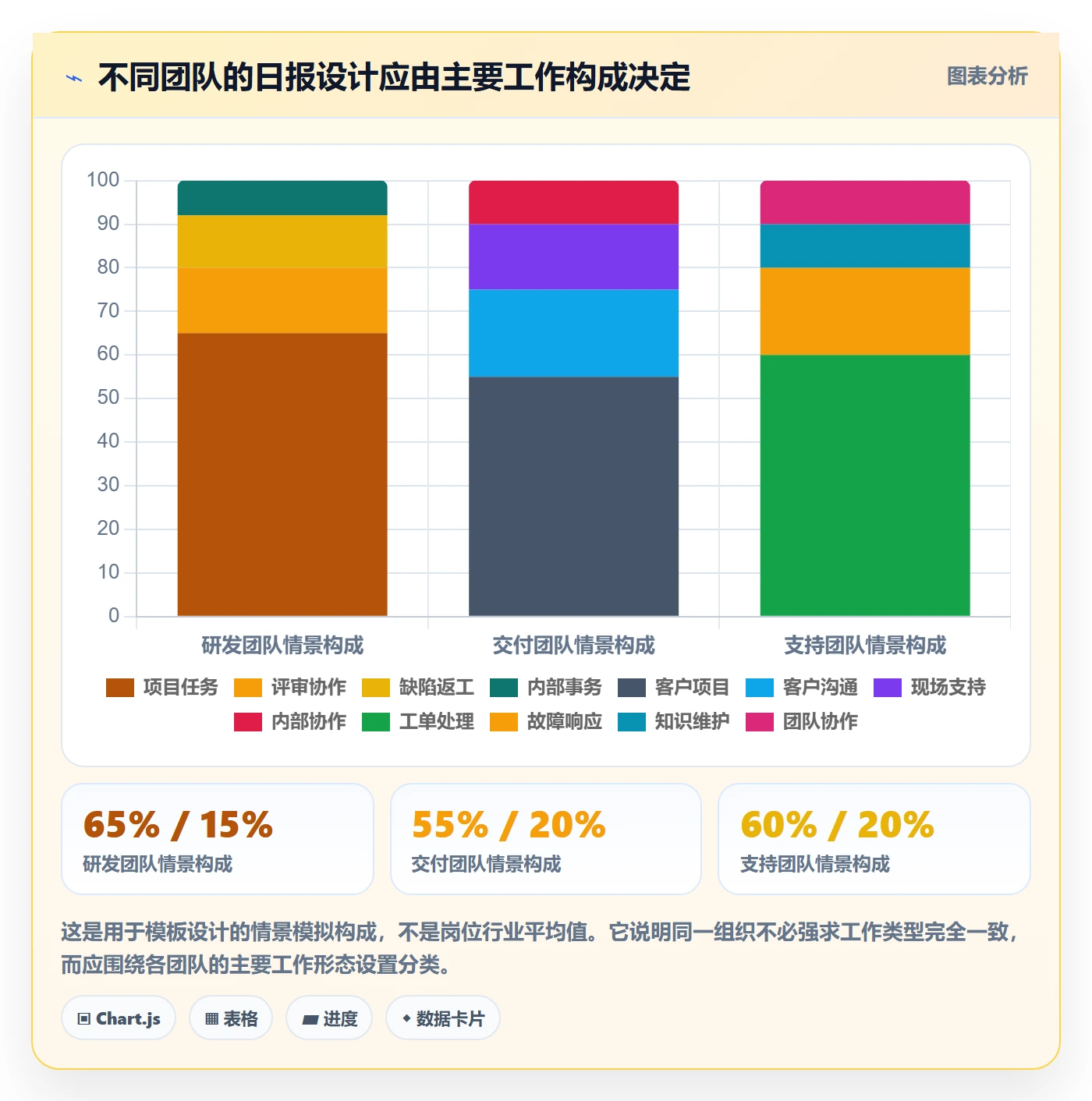 日报工时实操方法：管理层提升工时表效率的流程优化方法与模板