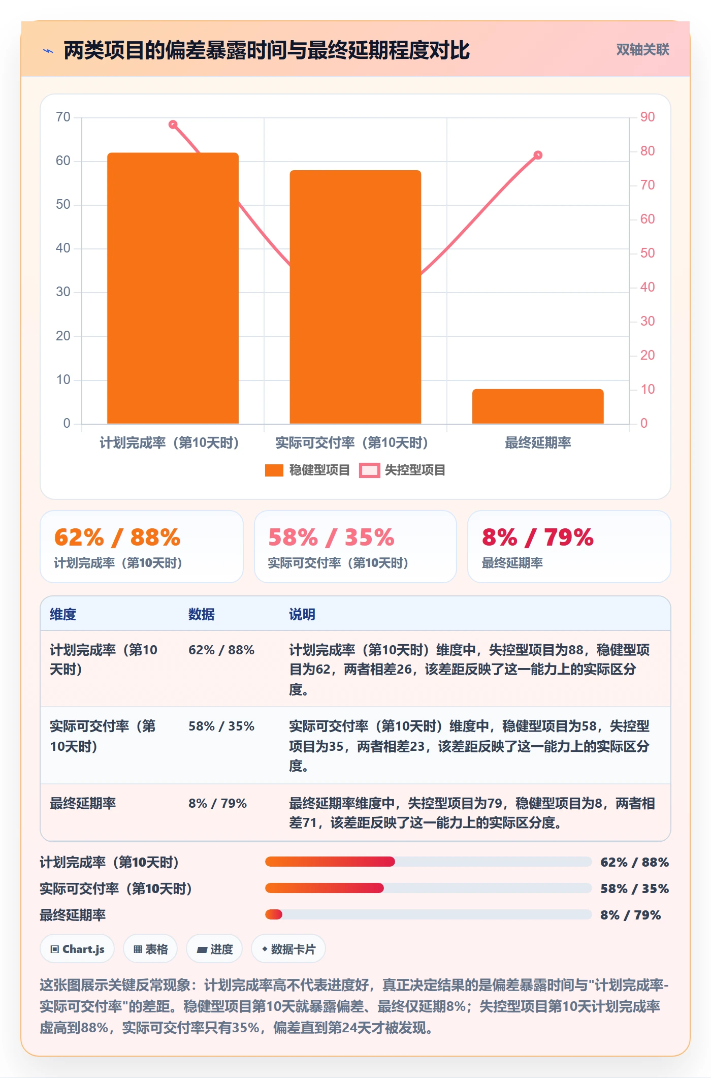 任务进度管理指南：项目负责人如何做好进度管理，数据分析全流程
