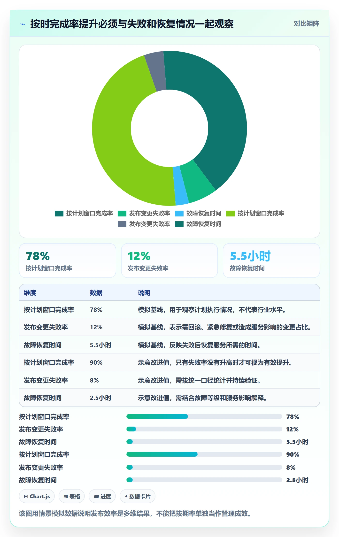 发布管理如何做好上线？PMO效率提升与操作步骤