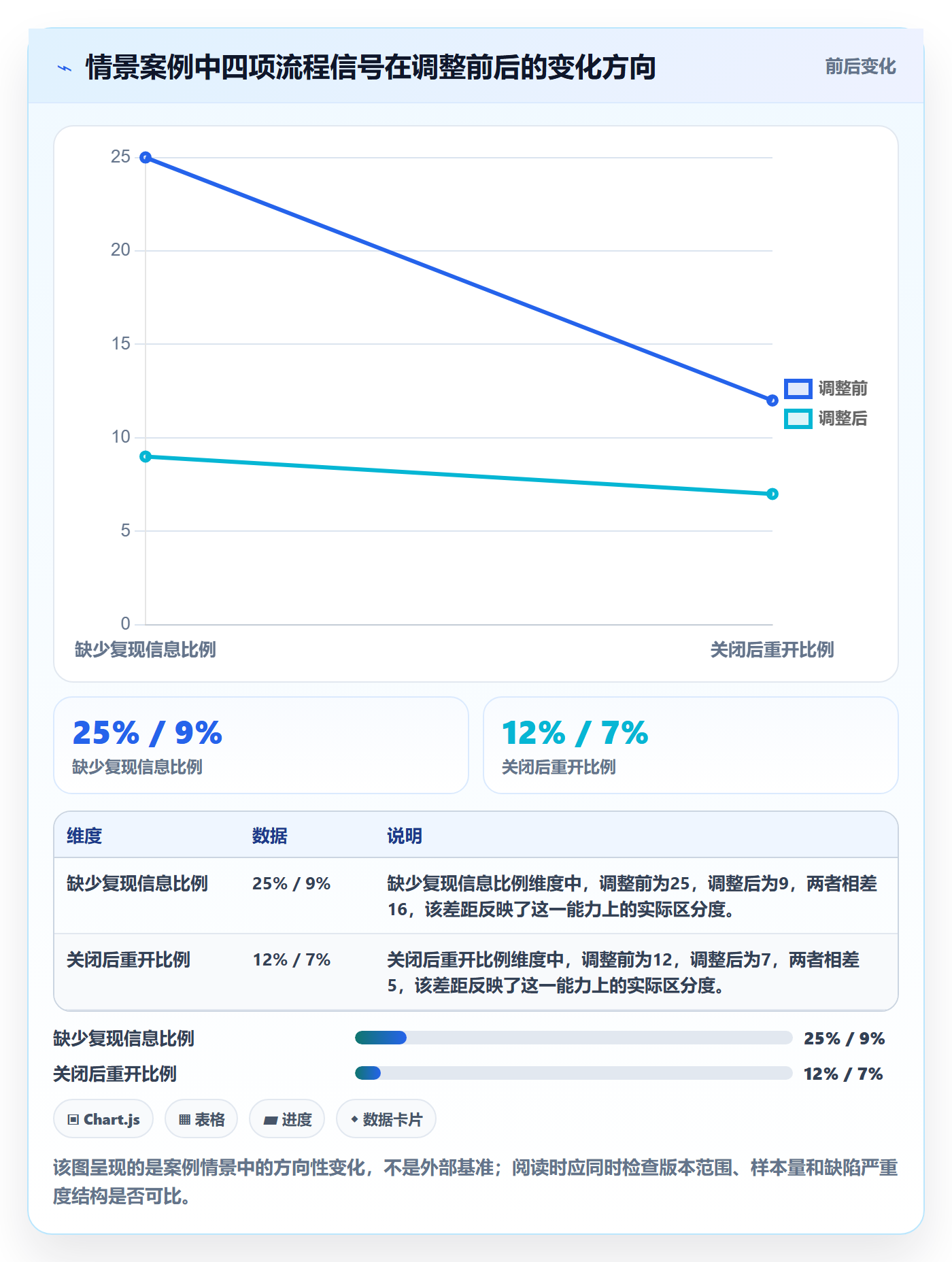 Bug落地方案：PMO开展Bug / 缺陷的实操方法案例解析