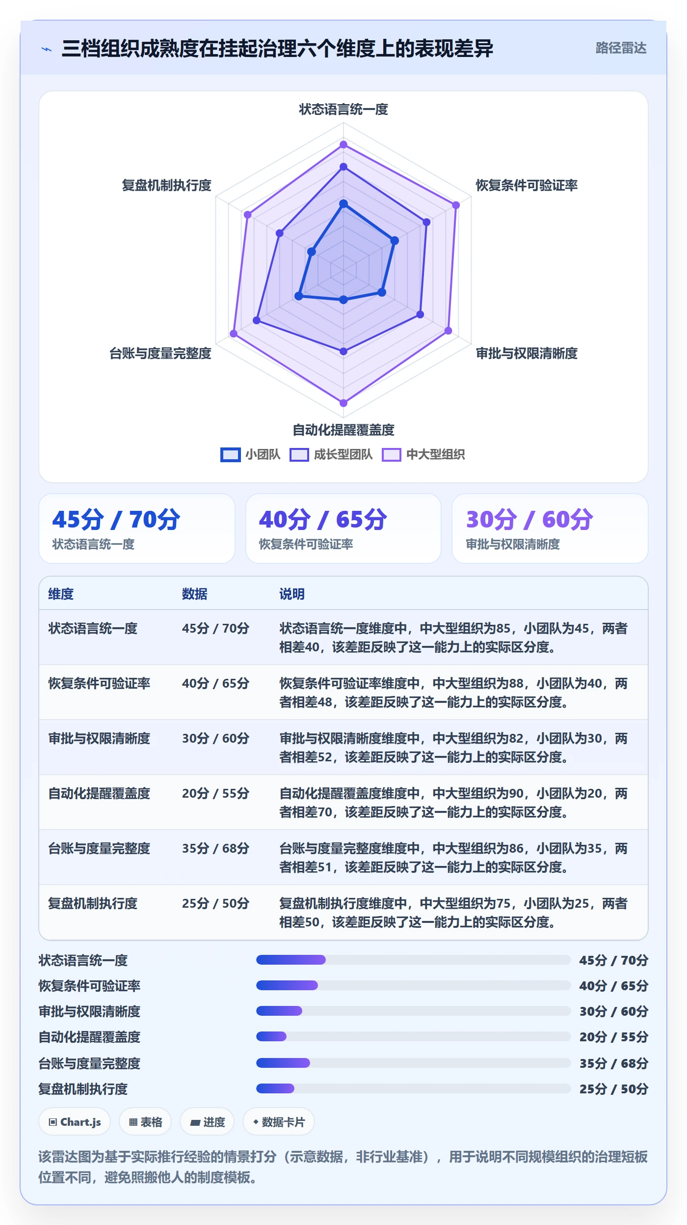 挂起管理方法大全:项目成员任务执行制度设计落地清单