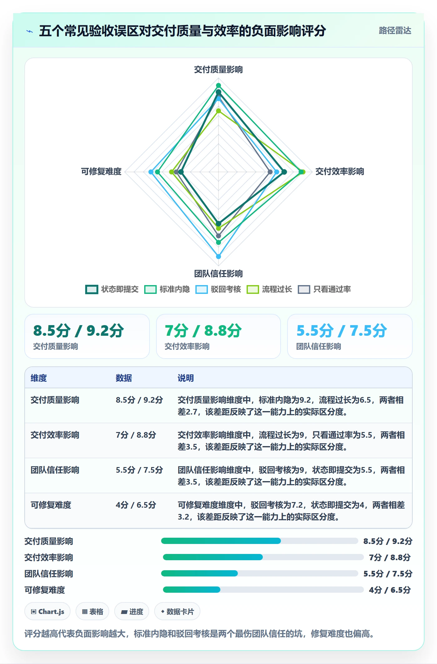 提交怎么做?项目负责人数据分析:任务验收从0到1