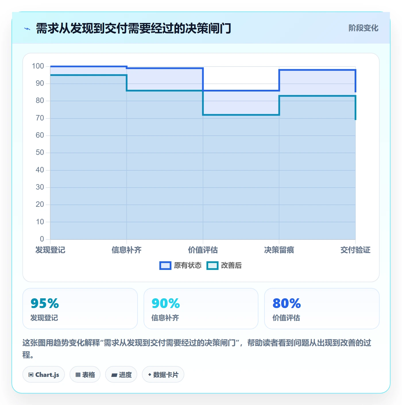 需求池实操方法：项目负责人提升需求管理效率的实操方法方法与模板