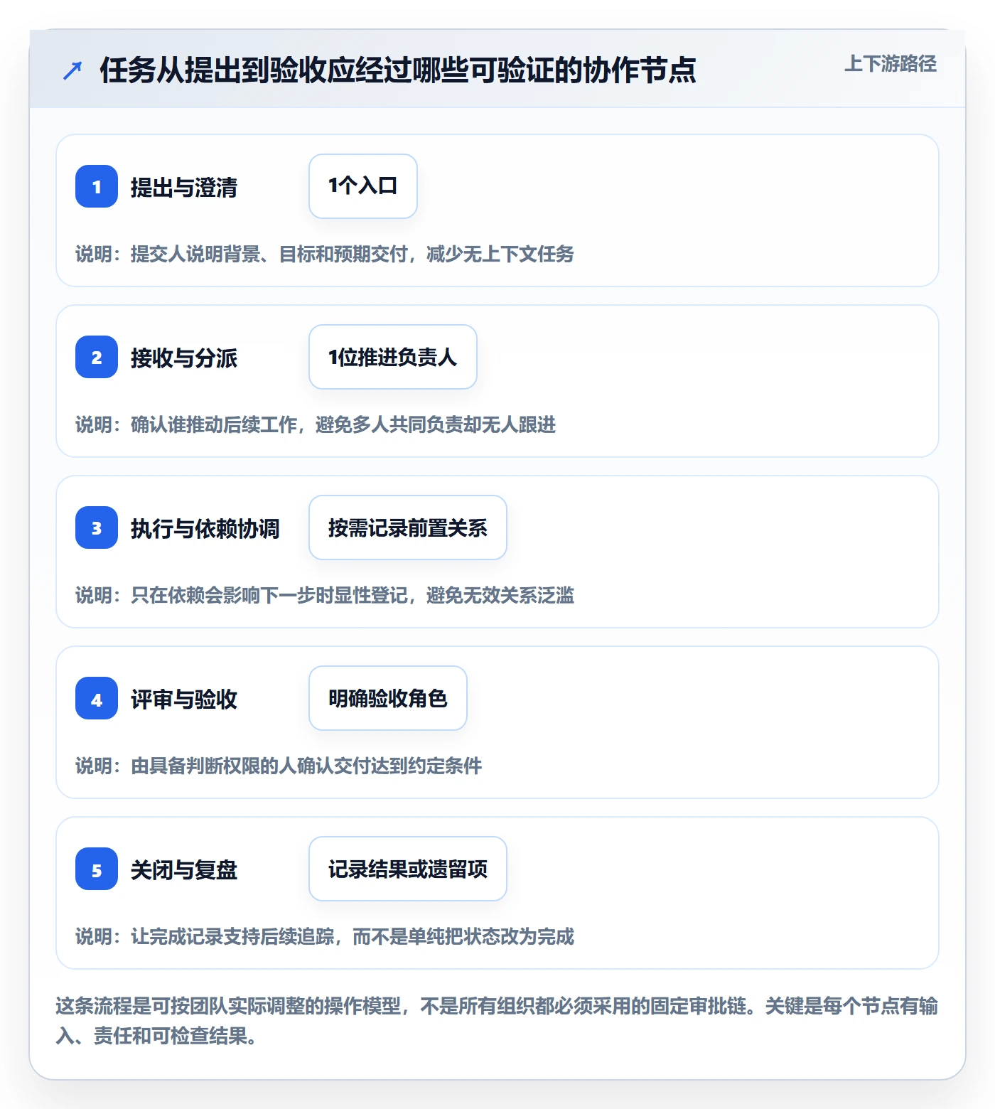 任务列表怎么做?跨部门团队效率提升:列表视图从0到1