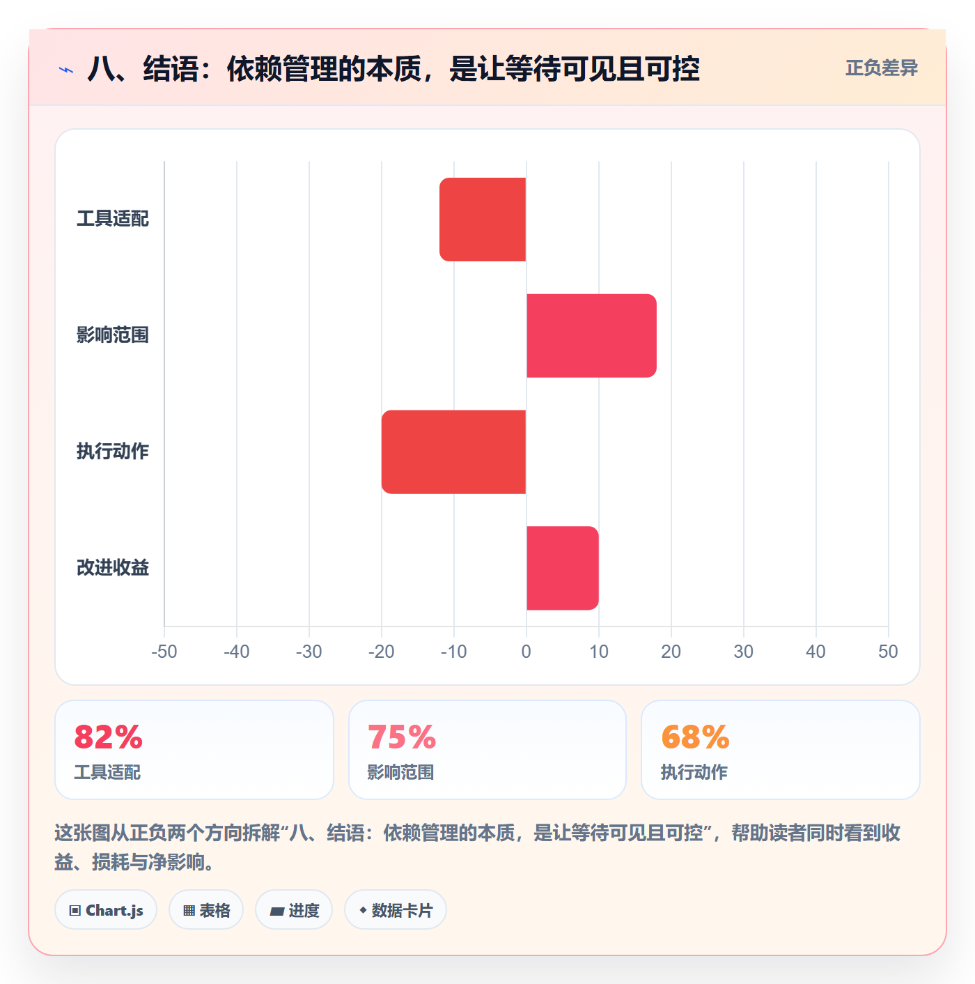 八、结语:依赖管理的本质,是让等待可见且可控