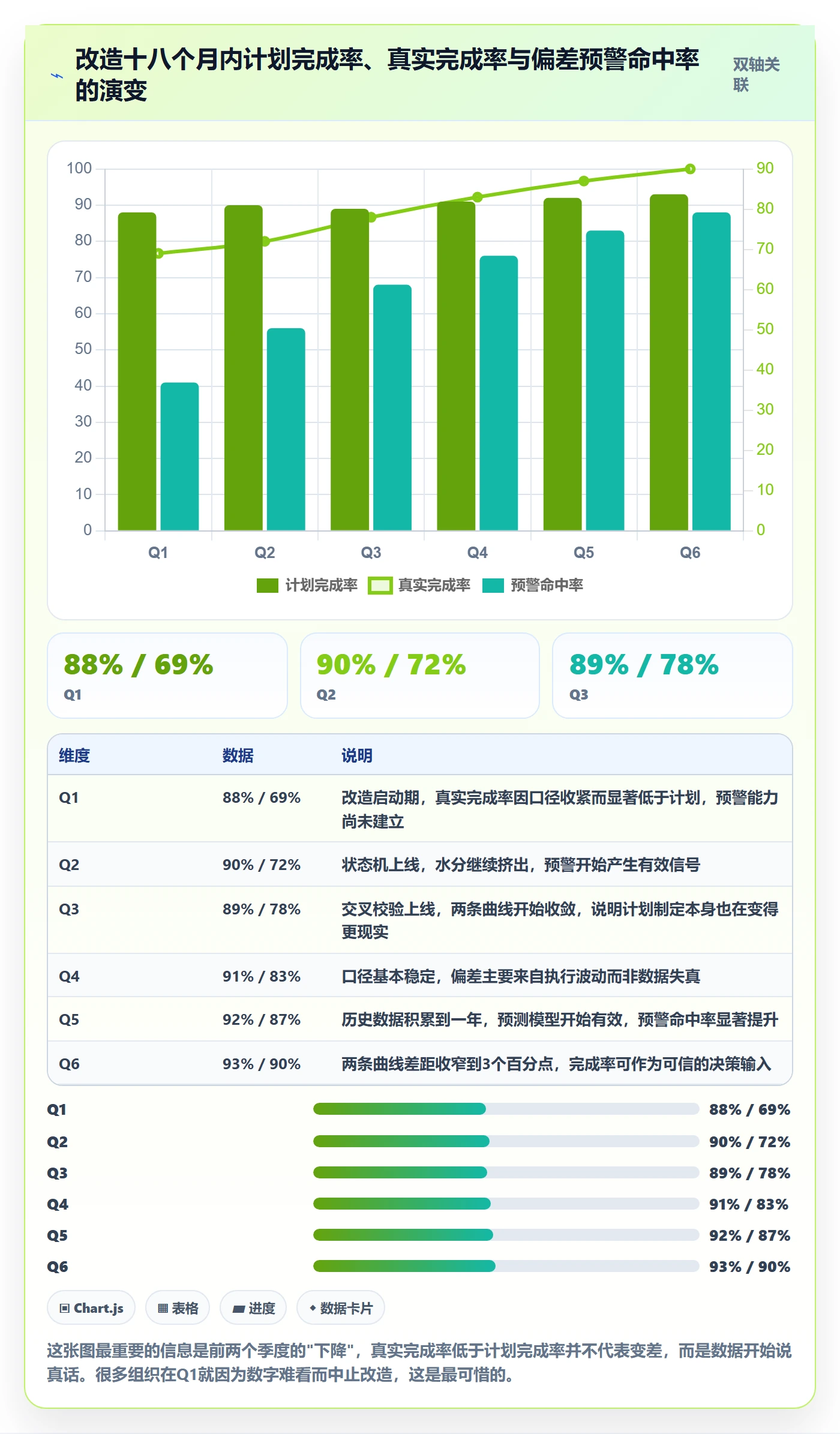完成率最佳实践：PMO进度管理流程优化，常见问题