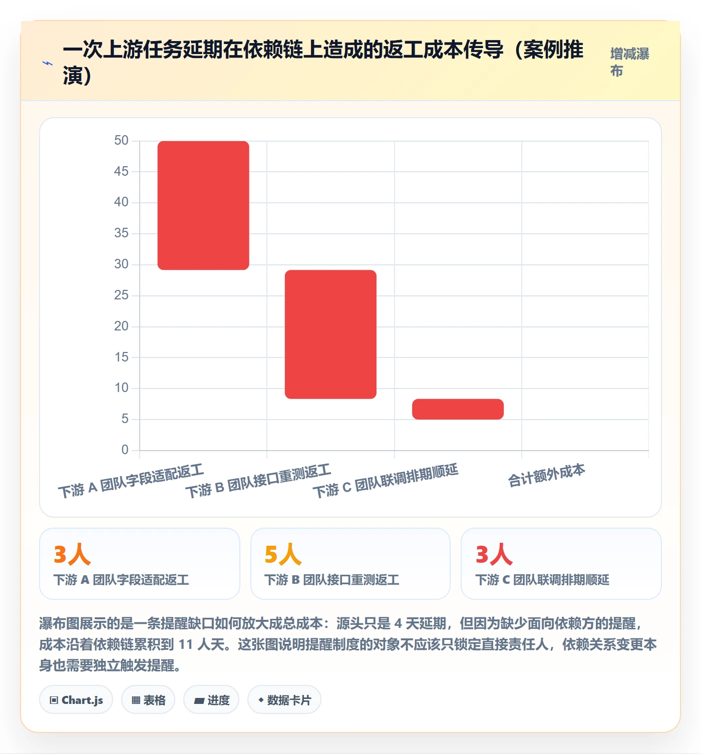自动提醒最佳实践:研发团队任务提醒制度设计,常见问题