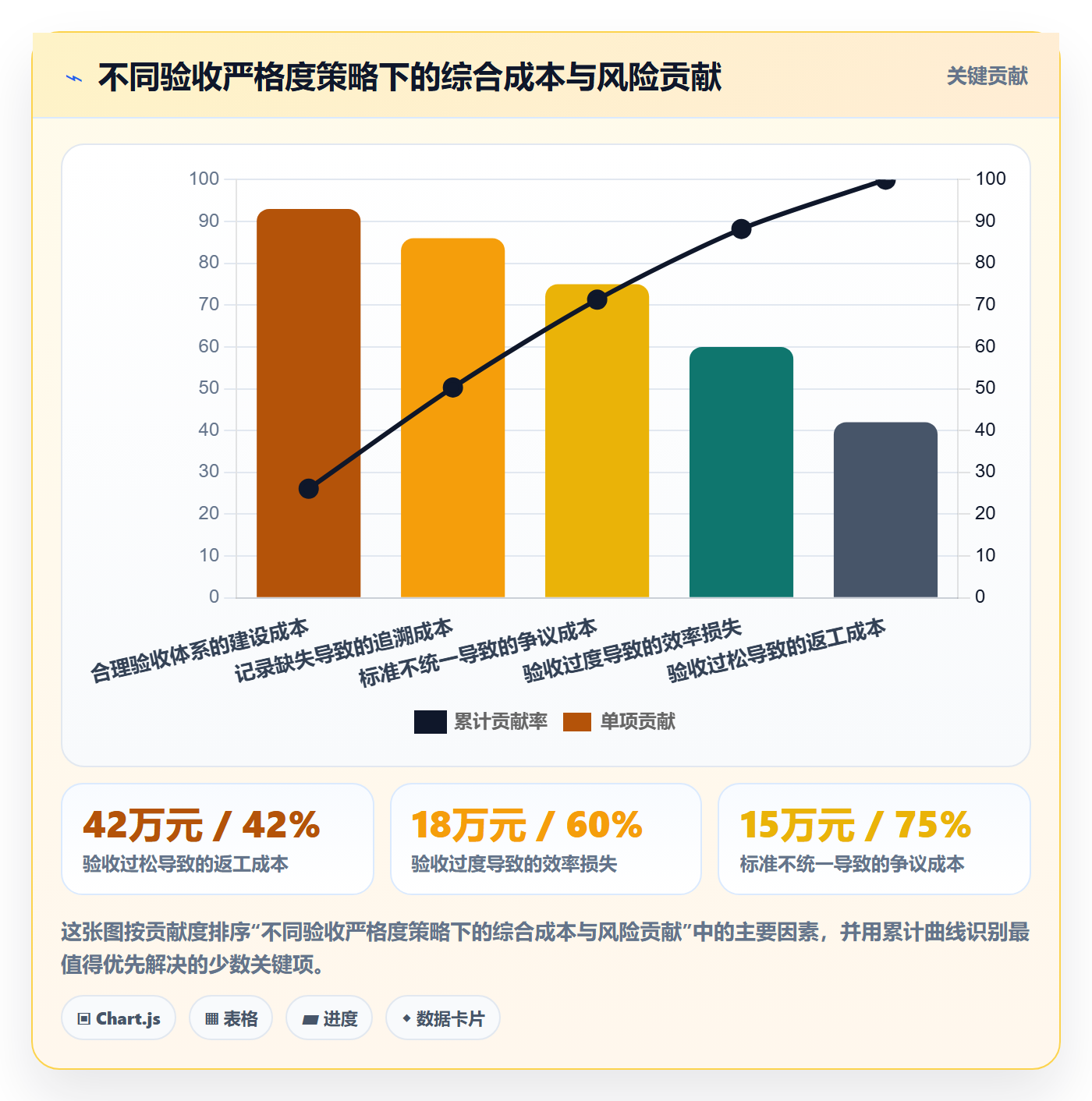 任务验收如何做好确认完成?项目经理入门指南与操作步骤