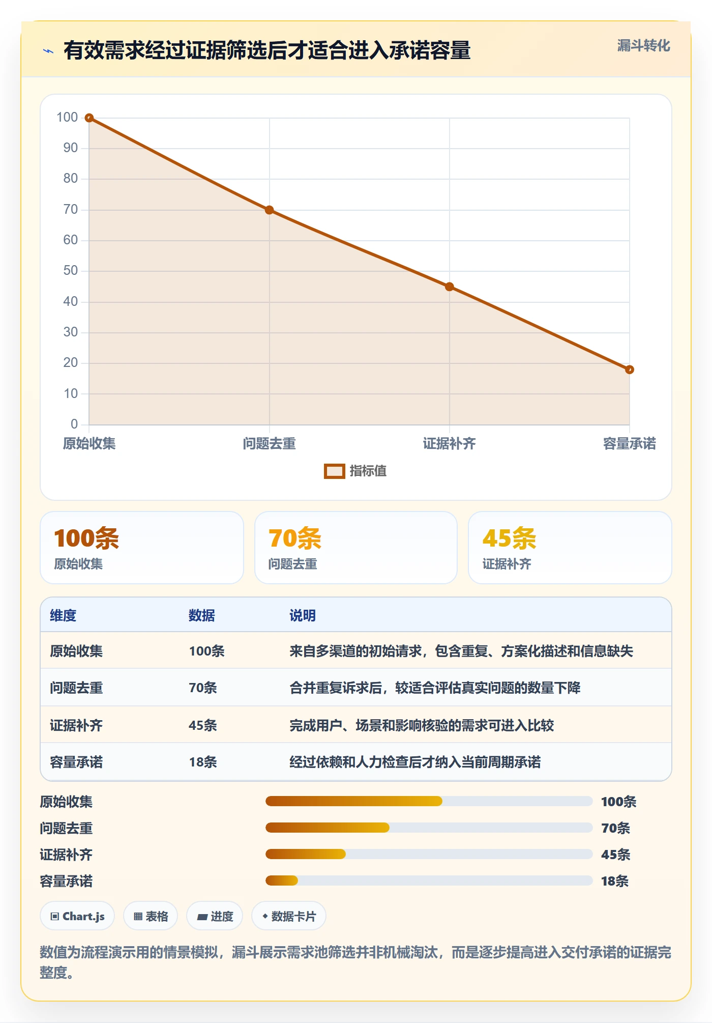 需求优先级管理方法大全:产品经理需求管理数据分析落地清单