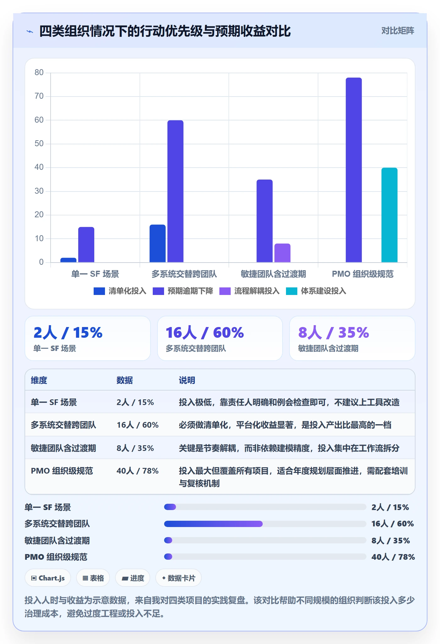 任务依赖如何做好SF？PMO入门指南与操作步骤
