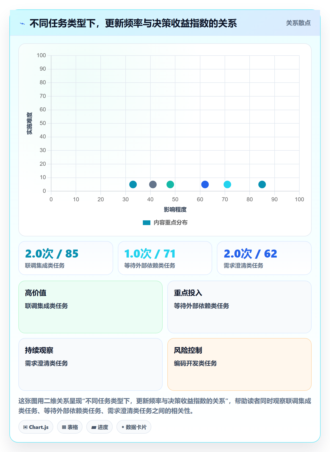 进度跟踪如何做好更新记录?管理层流程优化与操作步骤