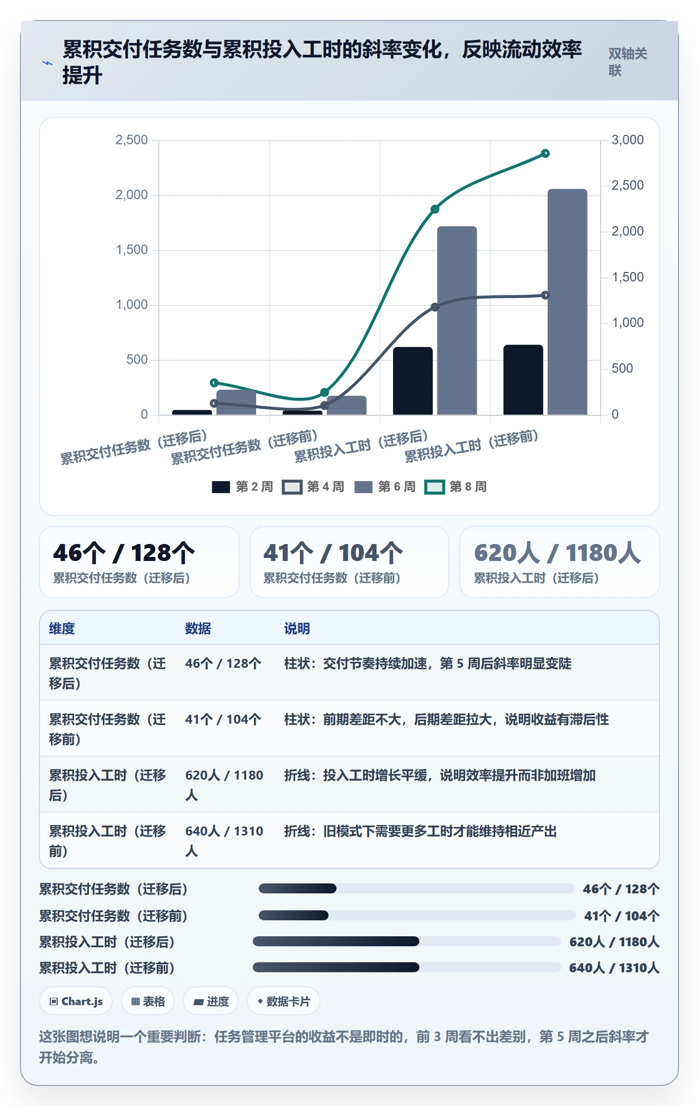 执行人怎么做？实施团队入门指南：任务管理从0到1