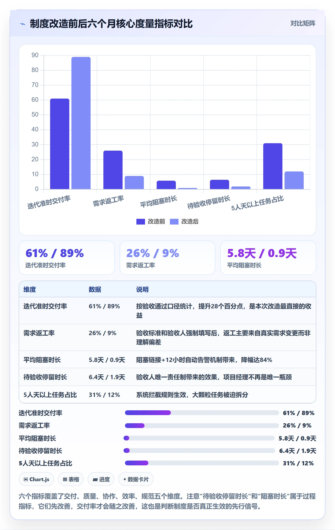任务拆分管理指南:项目经理如何做好任务管理,制度设计全流程