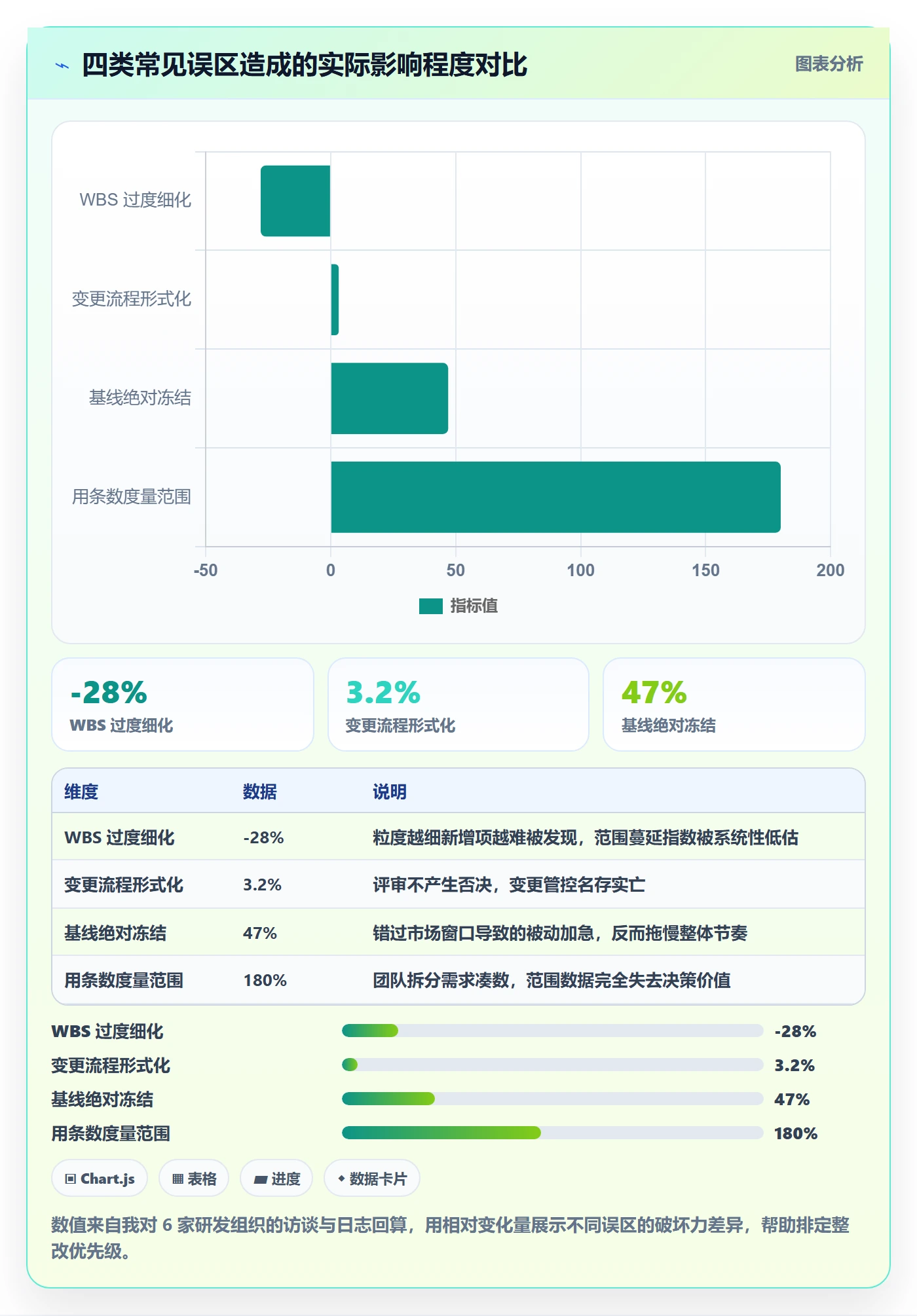 范围定义流程与规范:研发团队项目范围制度设计关键指标