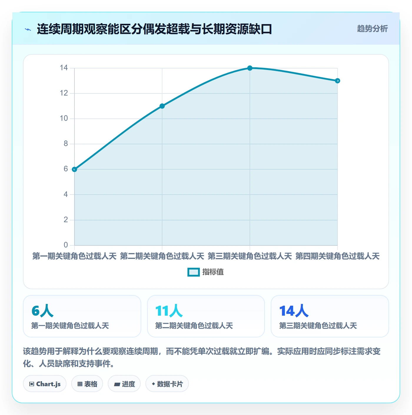 角色实操方法:研发团队提升资源管理效率的落地方案方法与模板