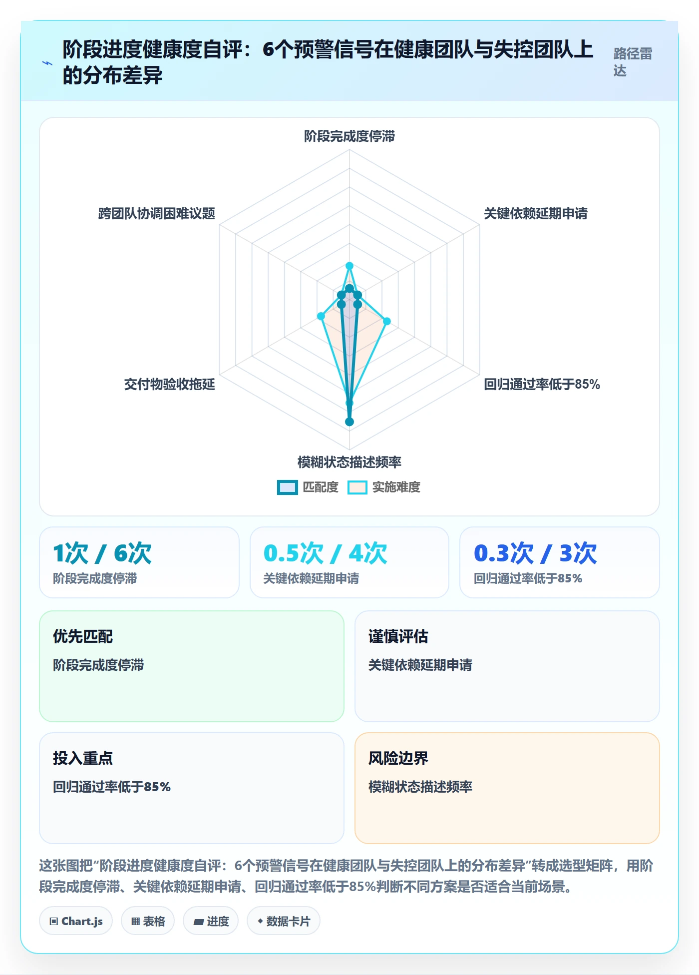 进度管理如何做好阶段进度?项目经理效率提升与操作步骤