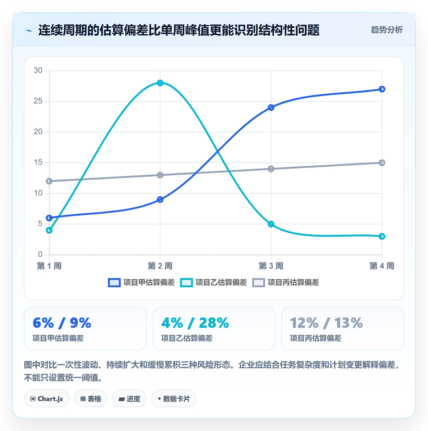 周报工时流程与规范:企业管理者工时表风险控制关键指标