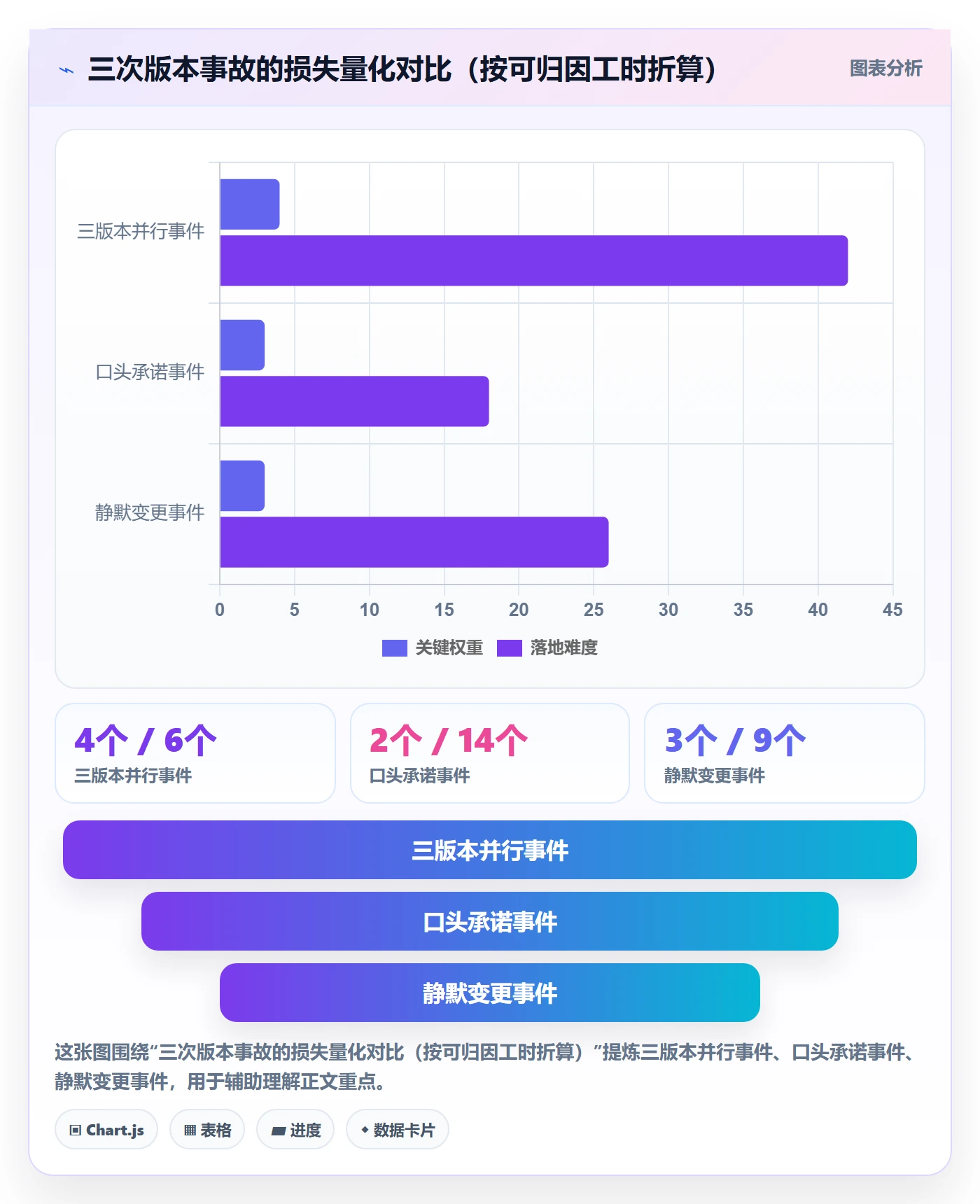 项目规划计划版本教程：跨部门团队入门指南，避坑指南