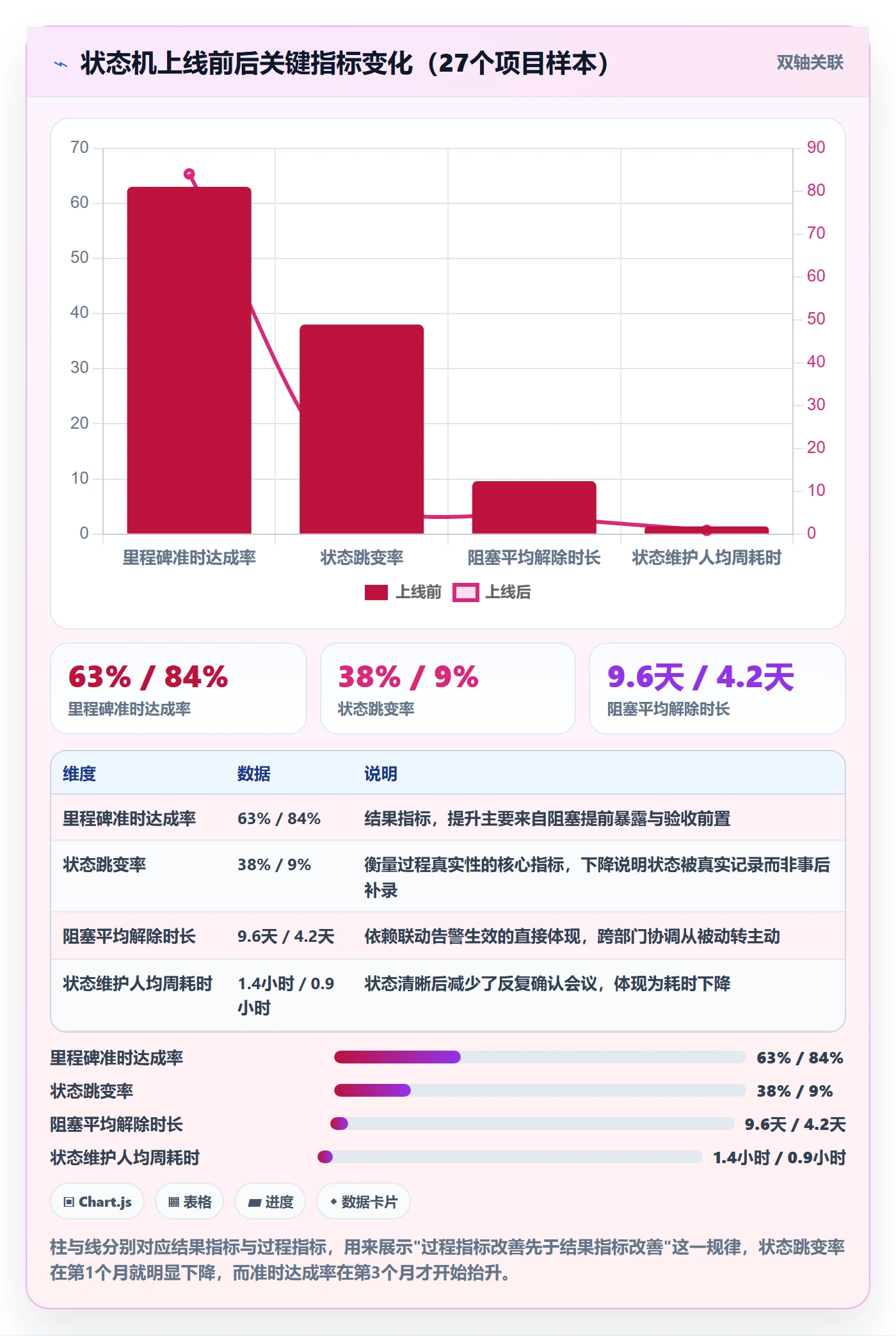 节点状态管理指南:企业管理者如何做好里程碑,效率提升全流程