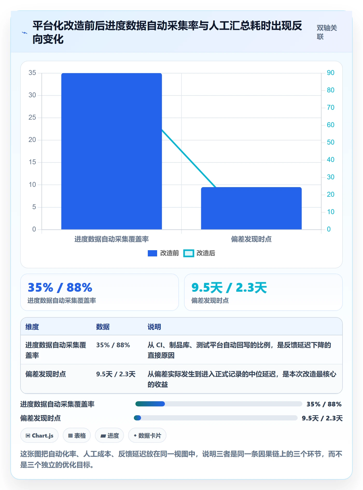 阶段进度实操方法:产品经理提升进度管理效率的最佳实践方法与模板