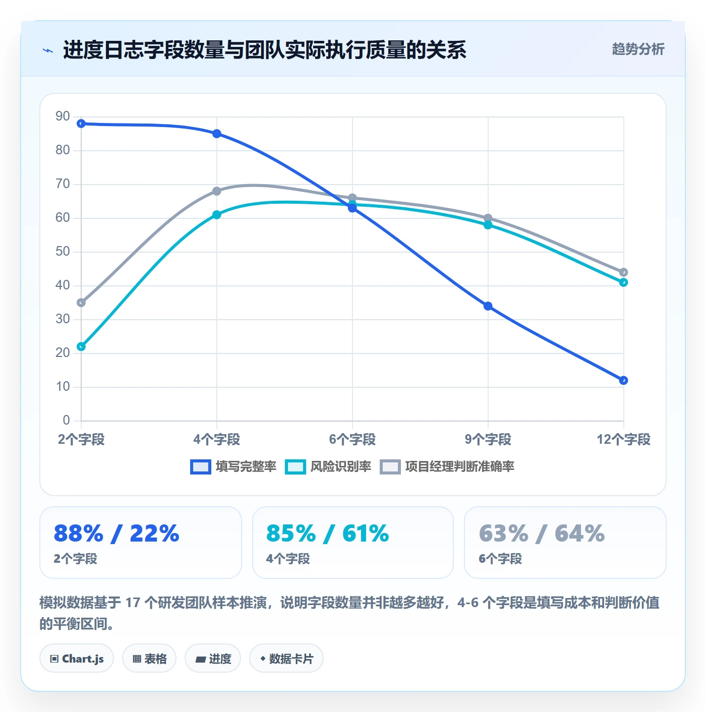 进度日志怎么做？项目成员效率提升：进度跟踪从0到1
