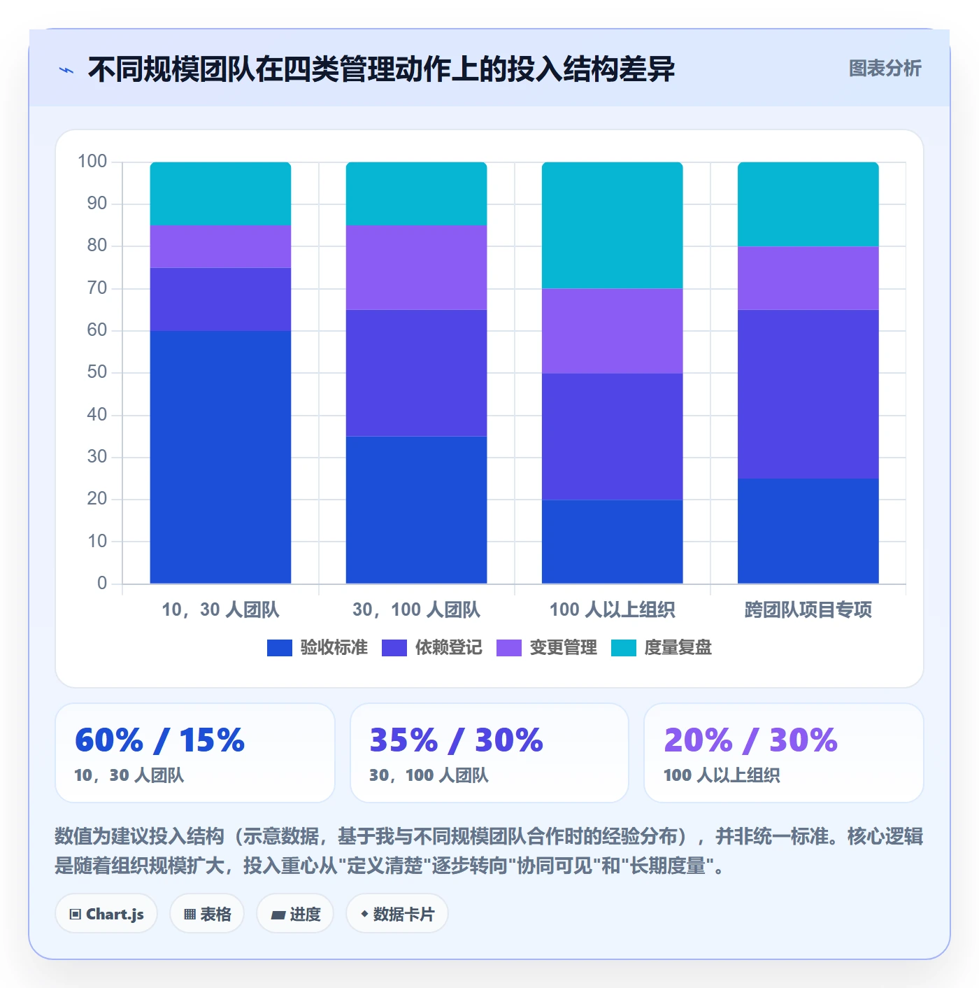 目标拆解管理指南:研发团队如何做好项目目标,落地方案全流程