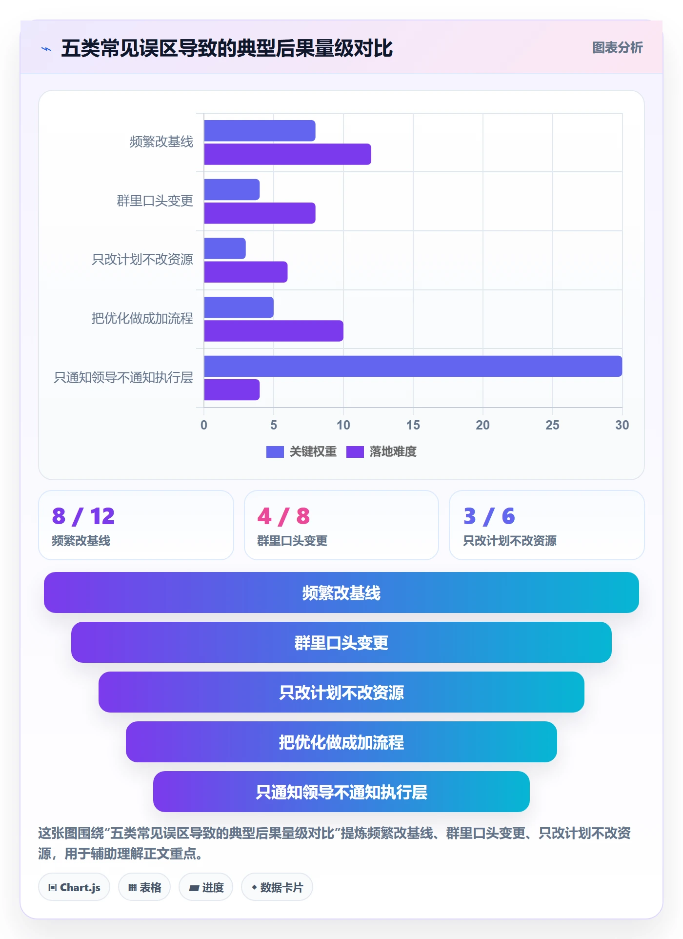 项目规划计划调整教程：项目成员流程优化，避坑指南