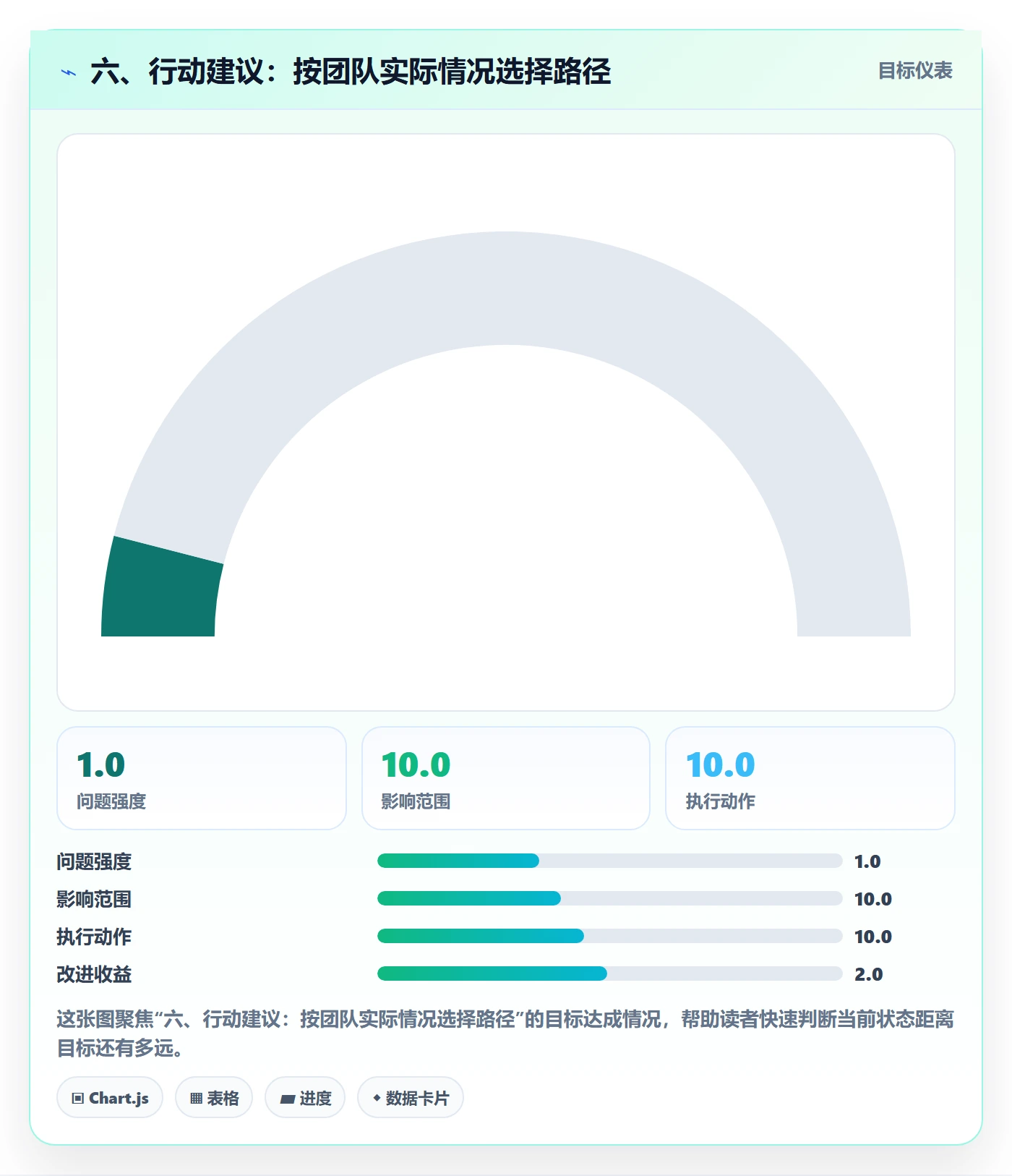 六、行动建议：按团队实际情况选择路径