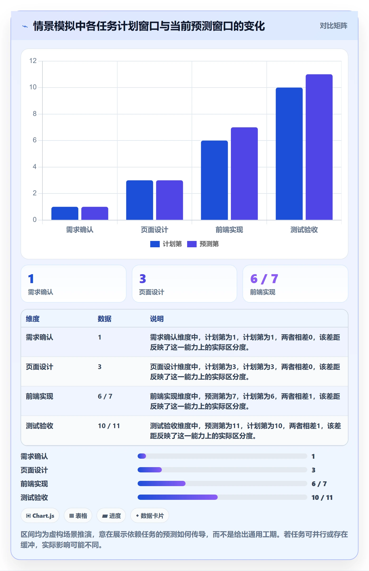 实际时间怎么做?项目成员风险控制:甘特图从0到1