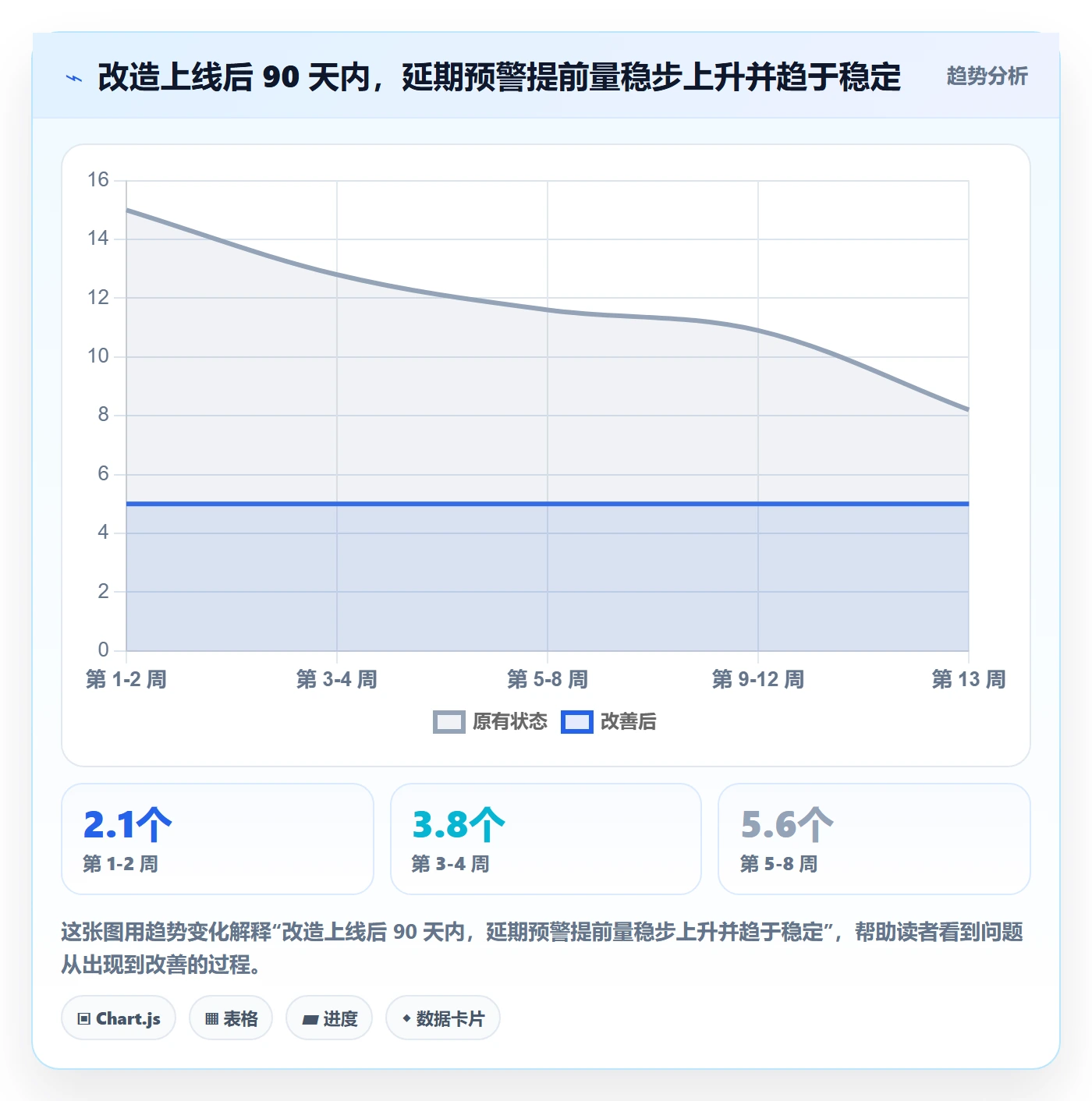 延期流程与规范:项目经理任务执行效率提升关键指标