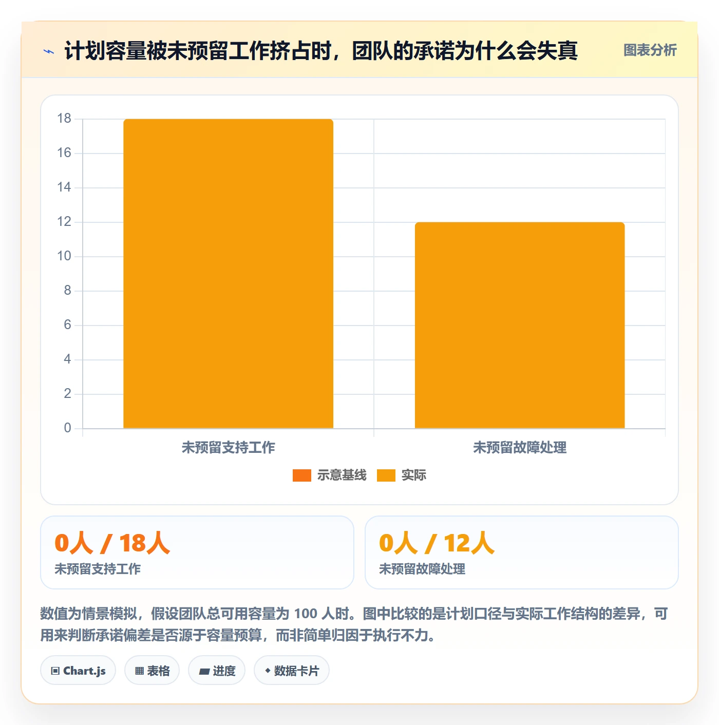 迭代目标管理方法大全:PMO迭代管理制度设计落地清单