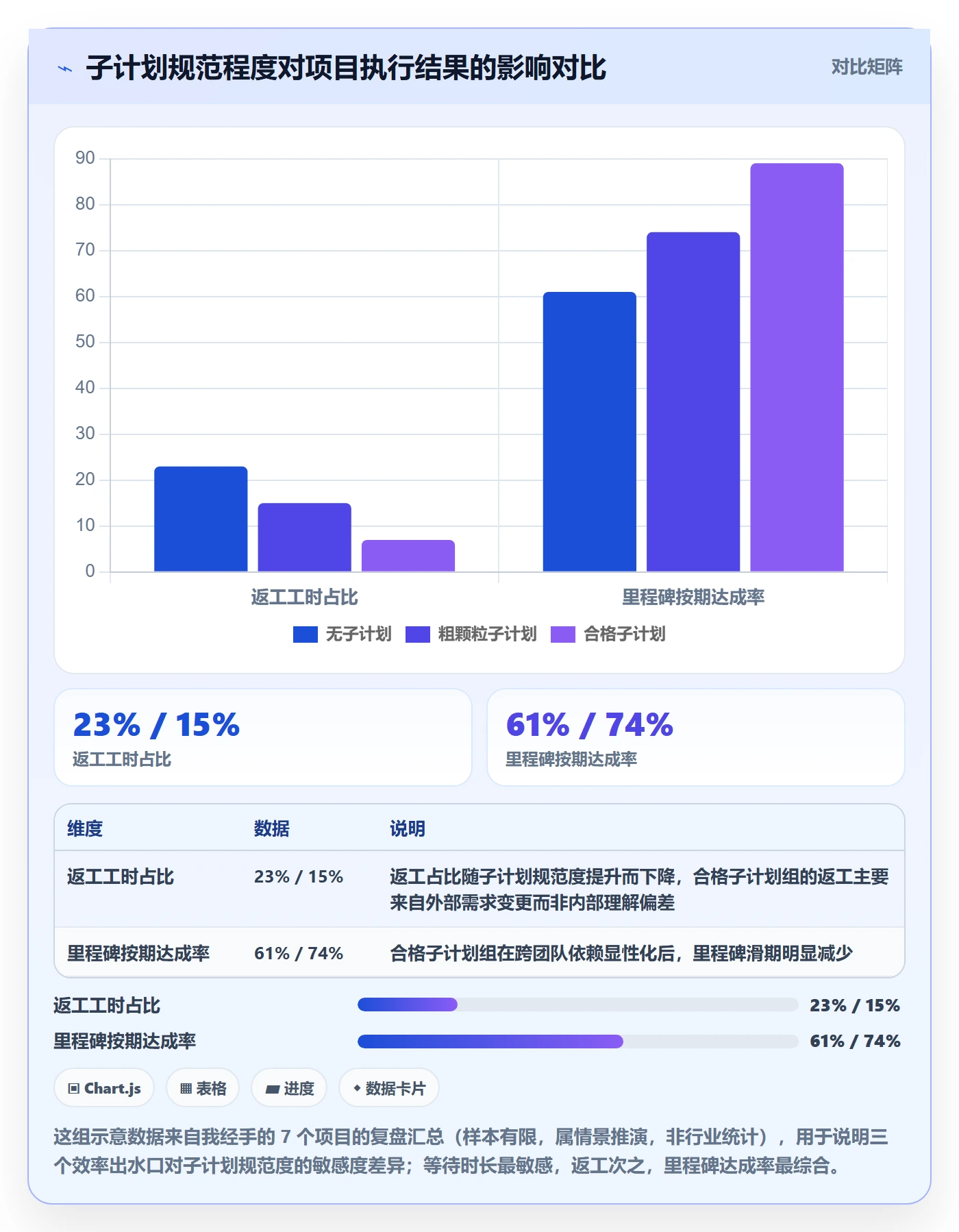 项目规划子计划教程：产品经理效率提升，避坑指南
