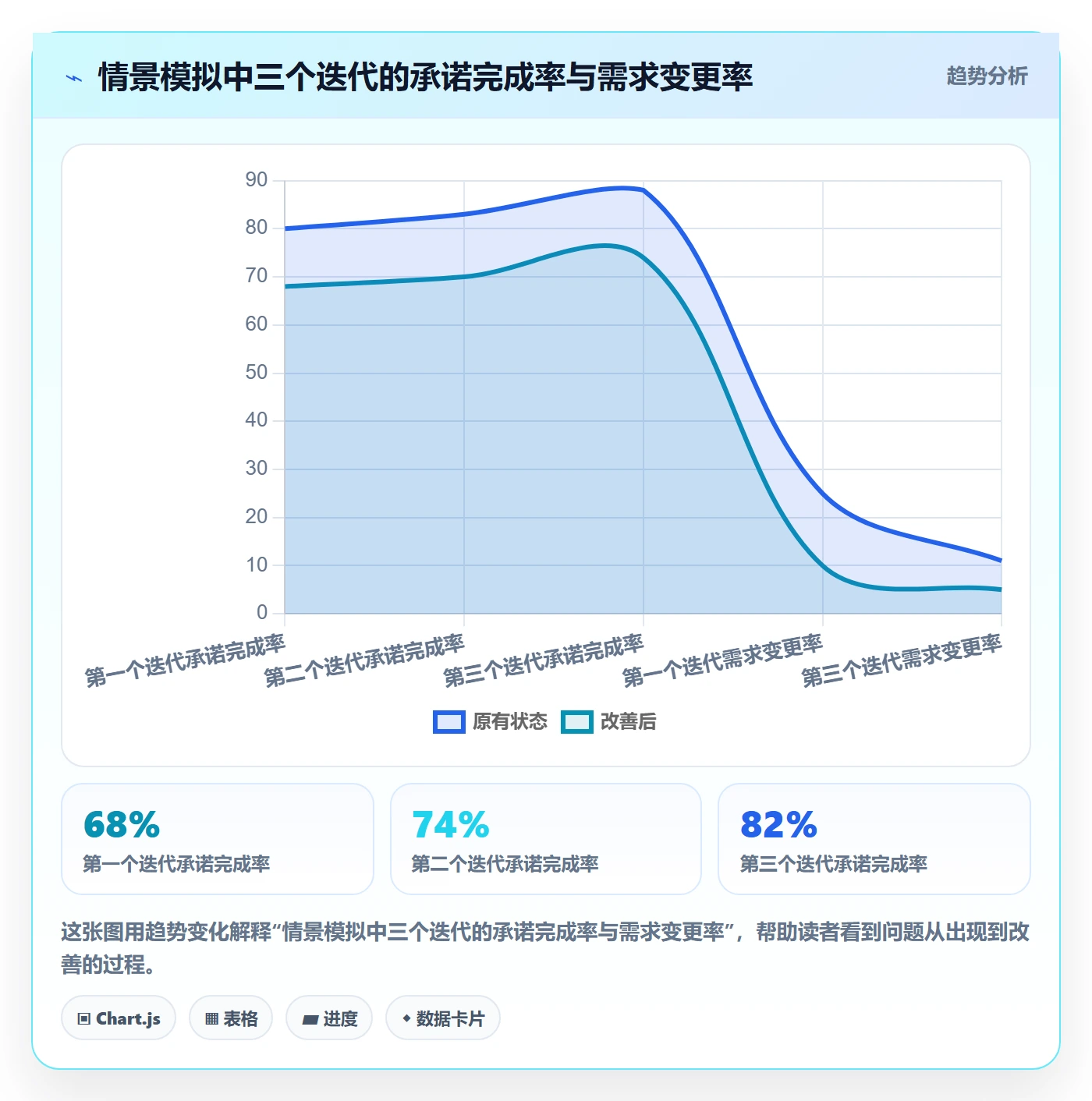 迭代复盘实操方法:管理层提升迭代管理效率的效率提升方法与模板