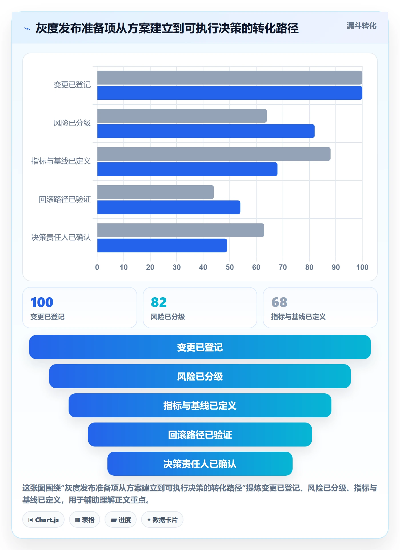 灰度发布落地方案:产品经理开展发布管理的流程优化案例解析